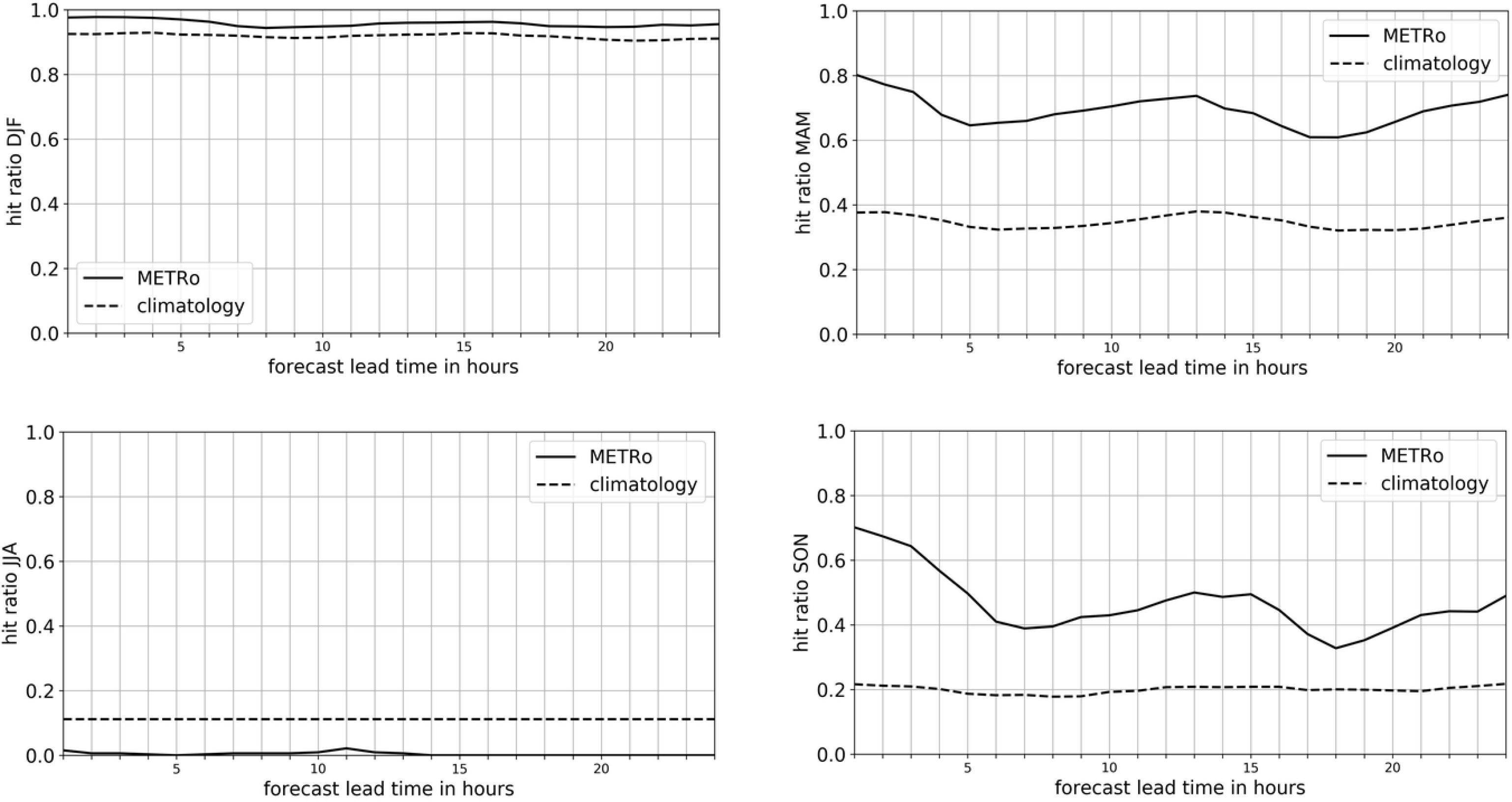 Meteorology 04 00016 g010