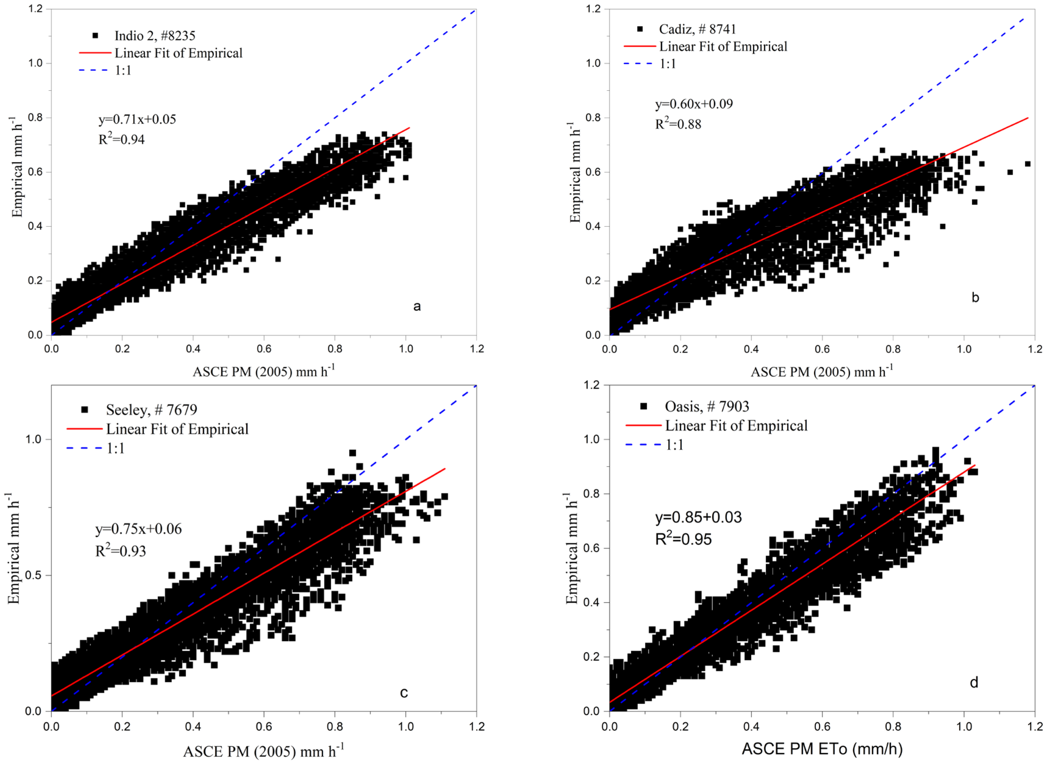 Meteorology 04 00022 g002