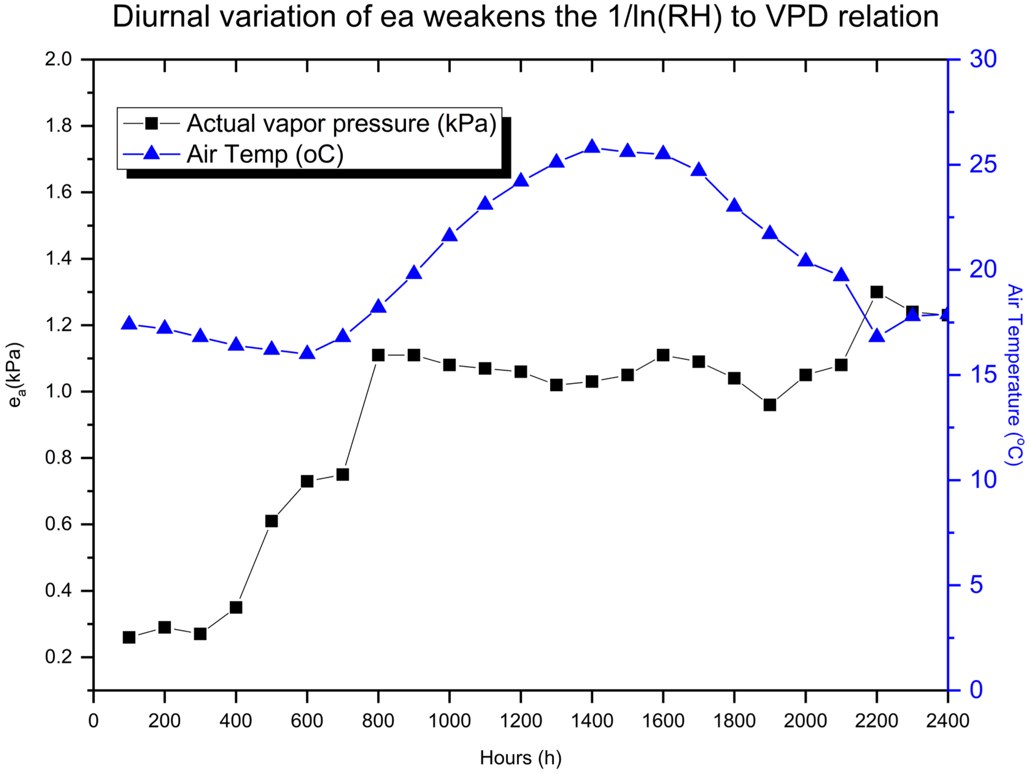 Meteorology 04 00022 g003