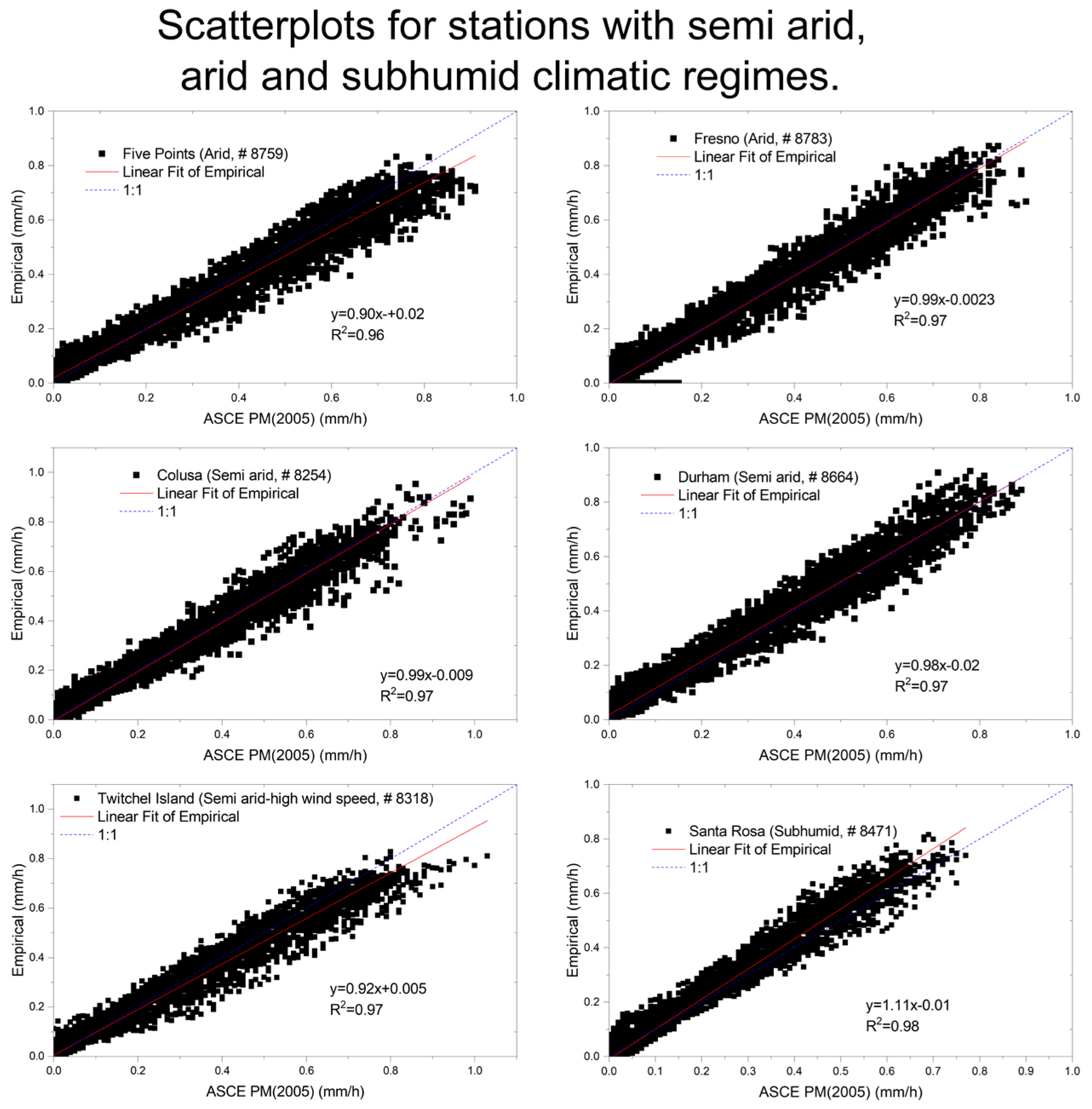 Meteorology 04 00022 g004