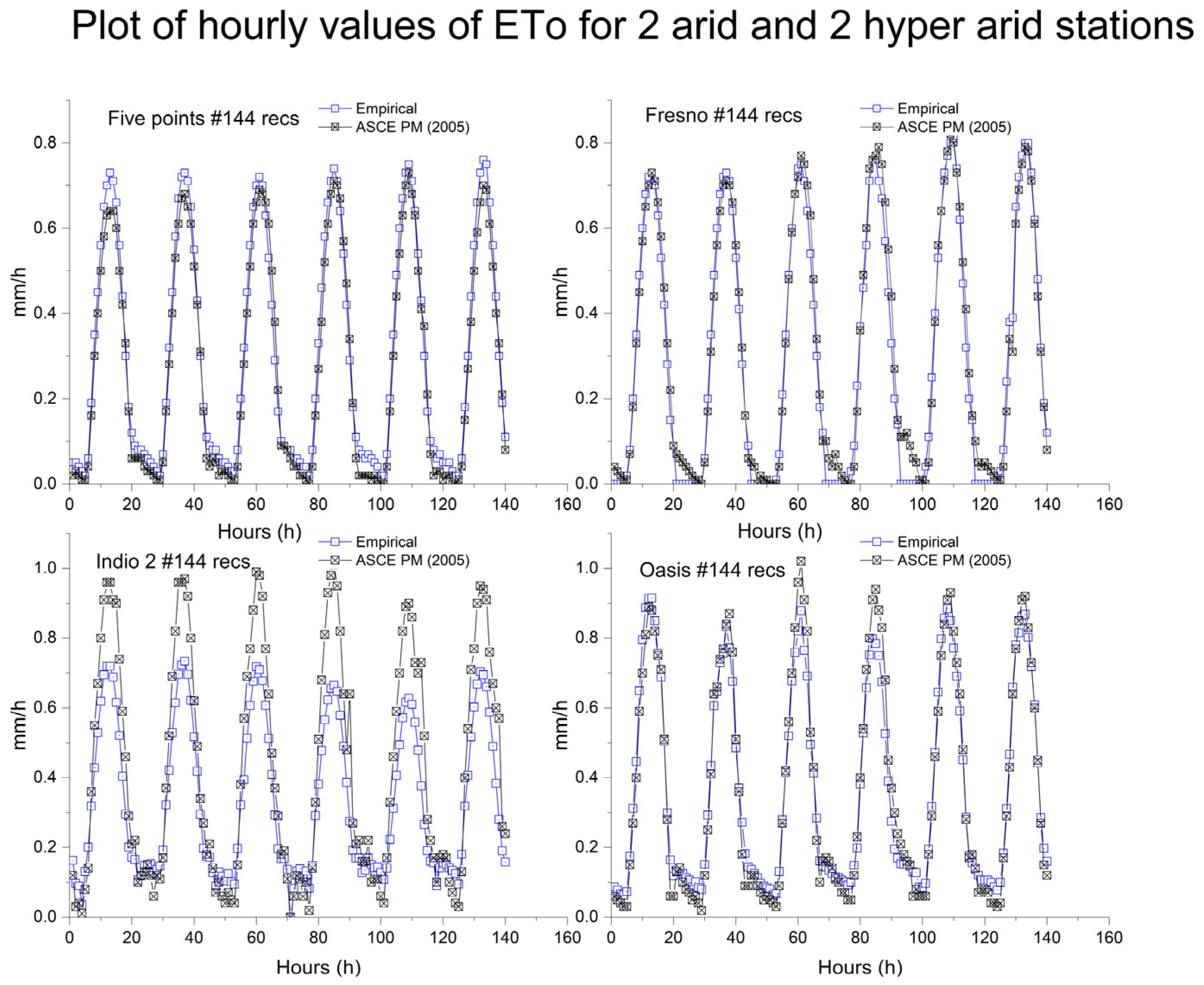 Meteorology 04 00022 g005