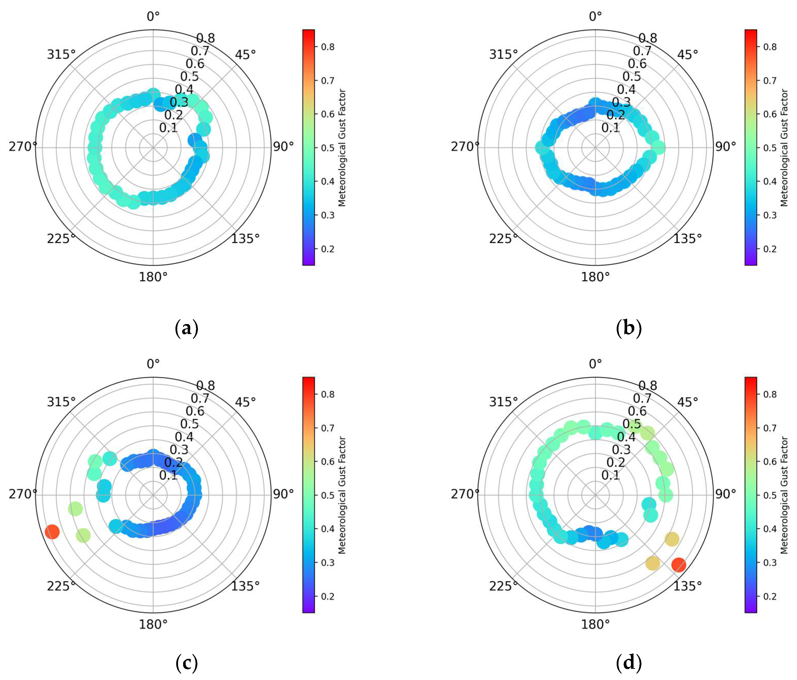 Meteorology 04 00024 g002 Meteorology 04 00024 g002