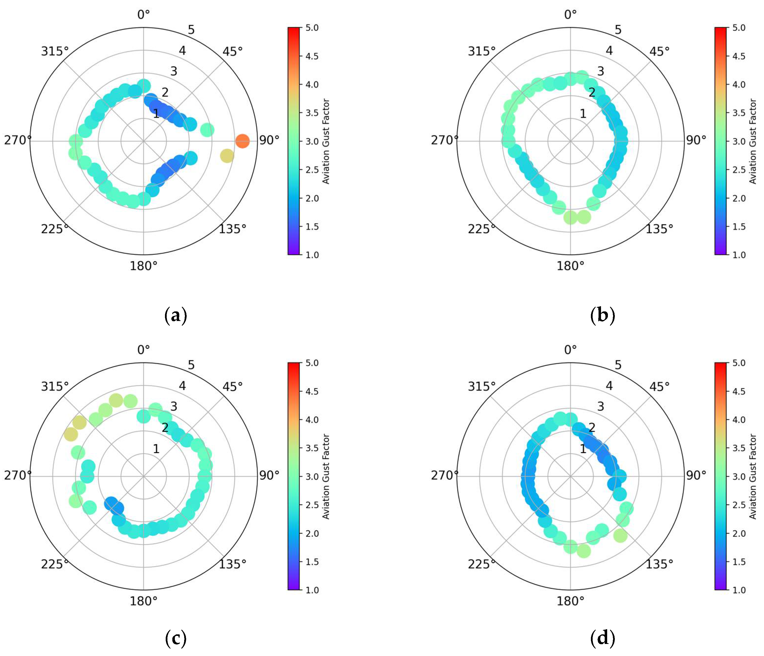 Meteorology 04 00024 g003 Meteorology 04 00024 g003