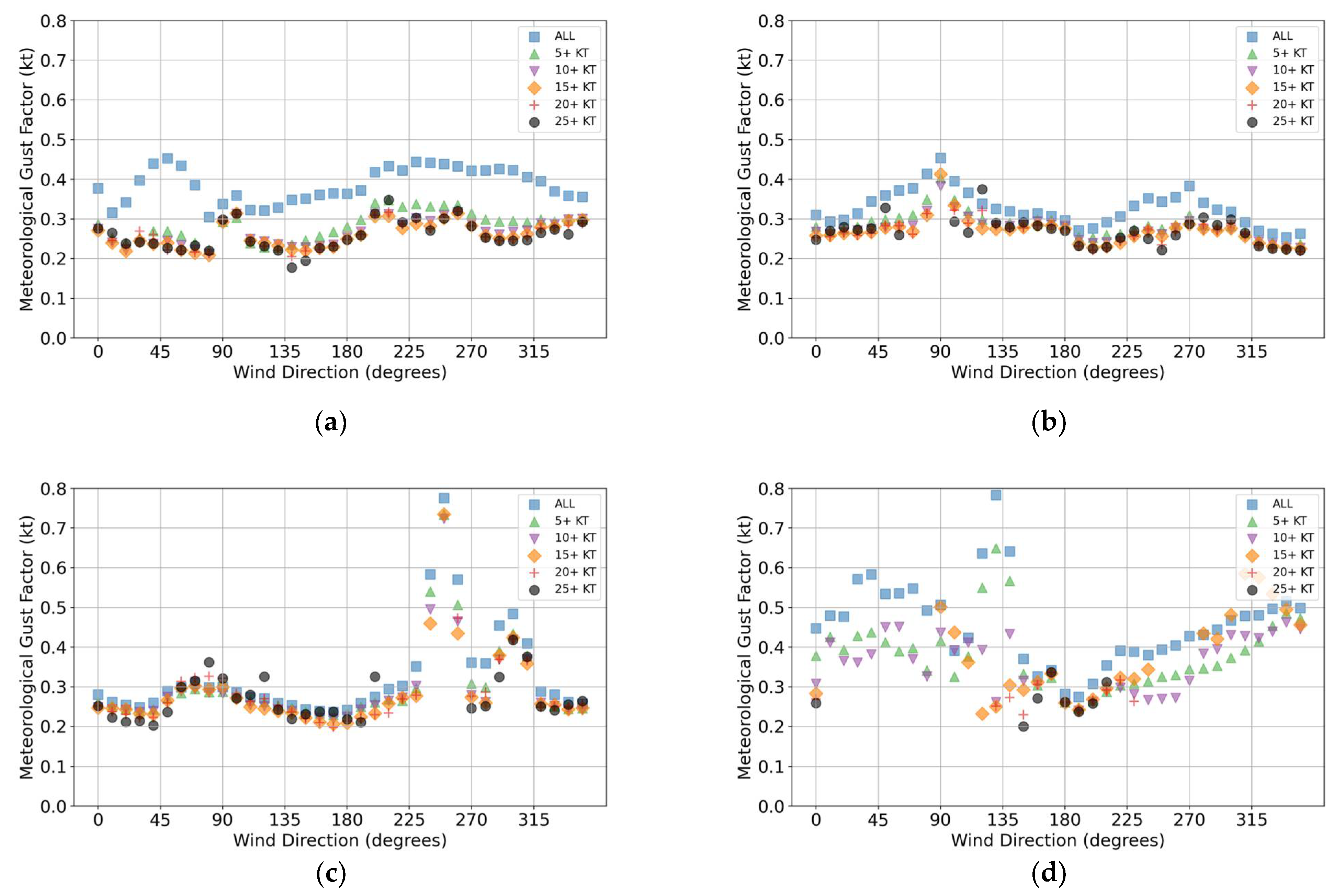 Meteorology 04 00024 g004 Meteorology 04 00024 g004