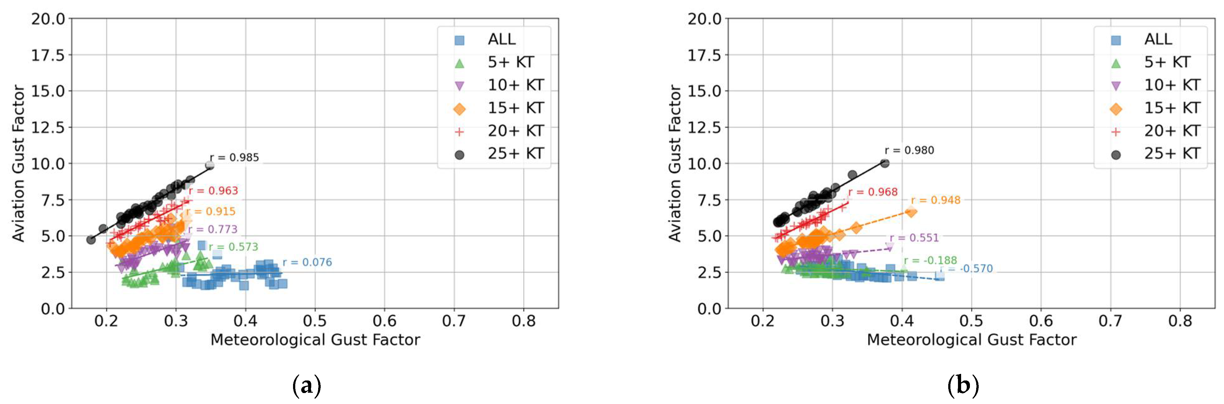 Meteorology 04 00024 g006a Meteorology 04 00024 g006a