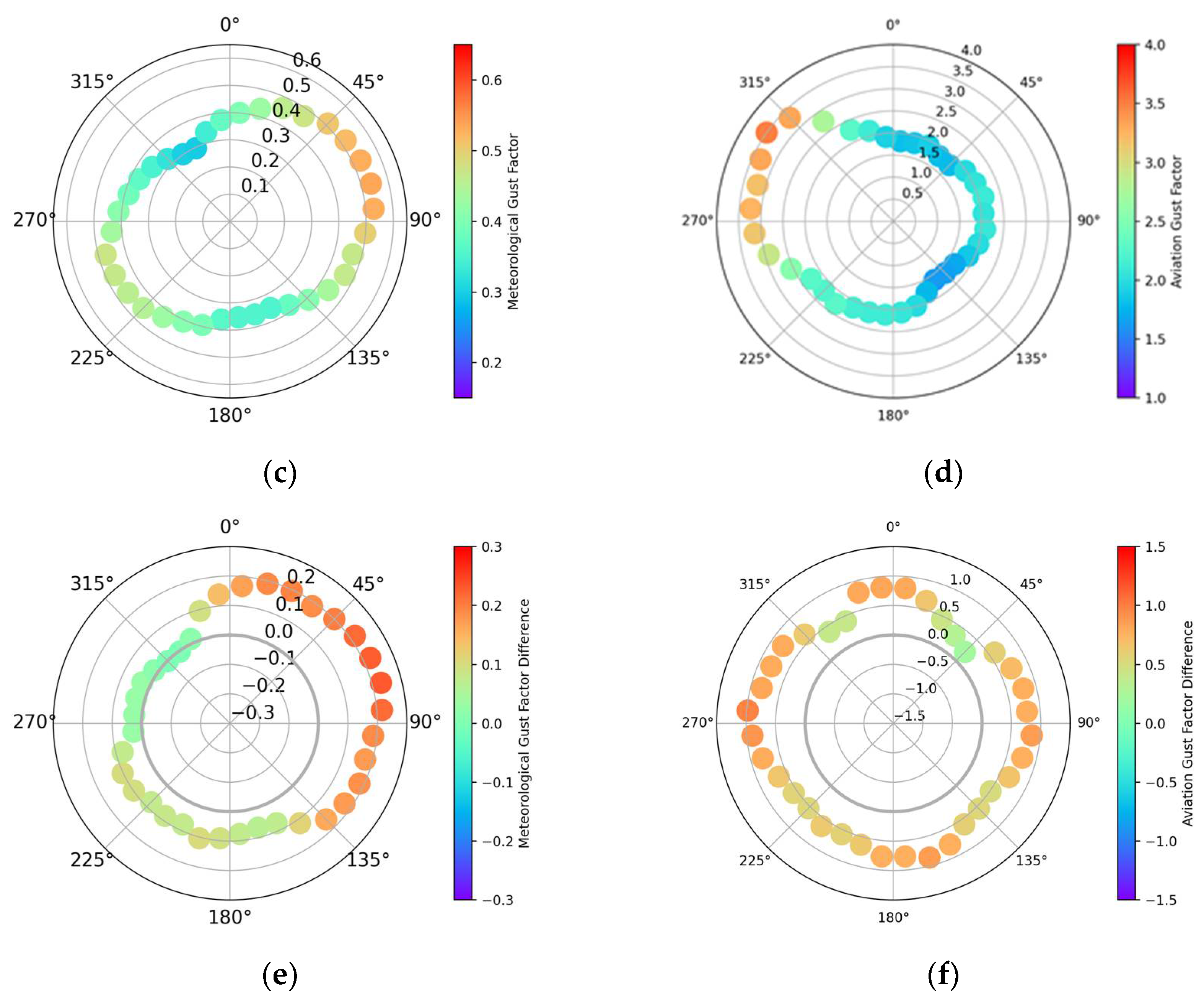 Meteorology 04 00024 g009b Meteorology 04 00024 g009b