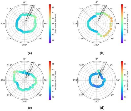 Meteorology 04 00024 g0a1