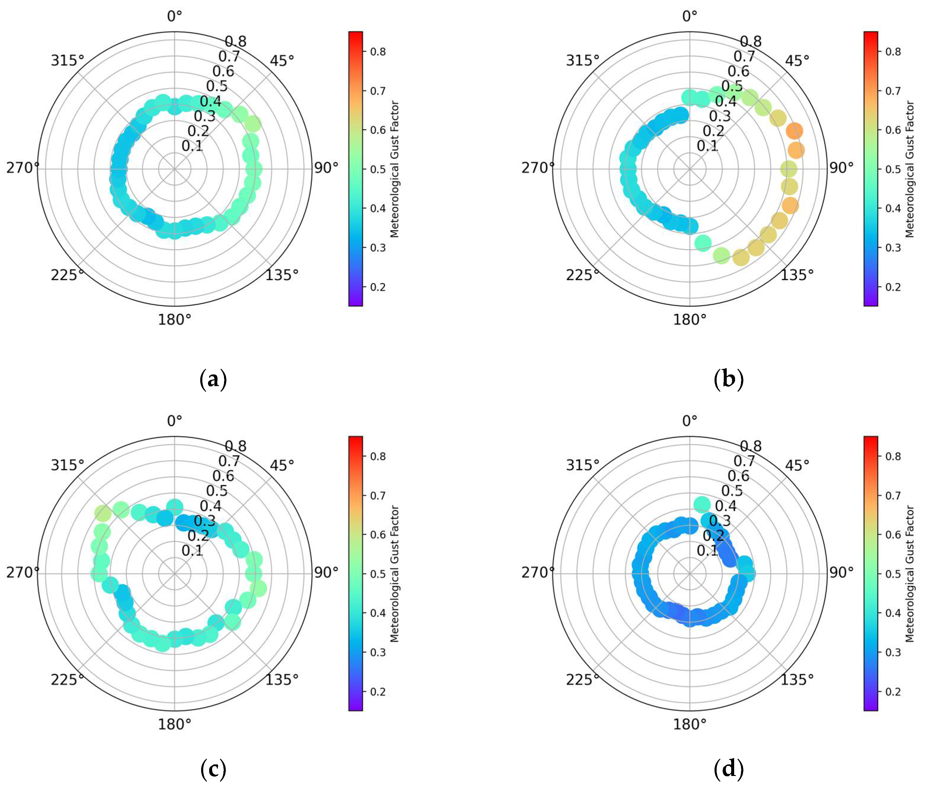 Meteorology 04 00024 g0a1 Meteorology 04 00024 g0a1