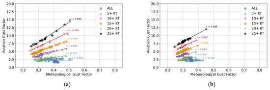Meteorology 04 00024 g0a10a Meteorology 04 00024 g0a10a