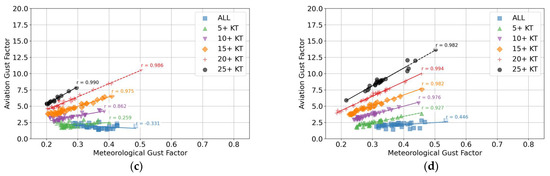 Meteorology 04 00024 g0a10b