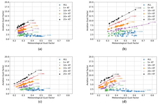 Meteorology 04 00024 g0a11