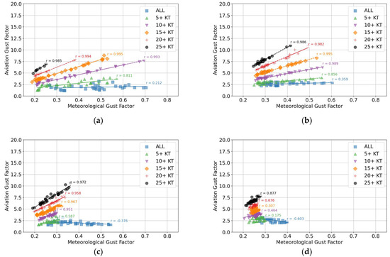 Meteorology 04 00024 g0a12