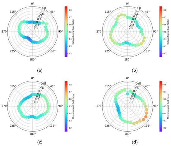 Meteorology 04 00024 g0a3