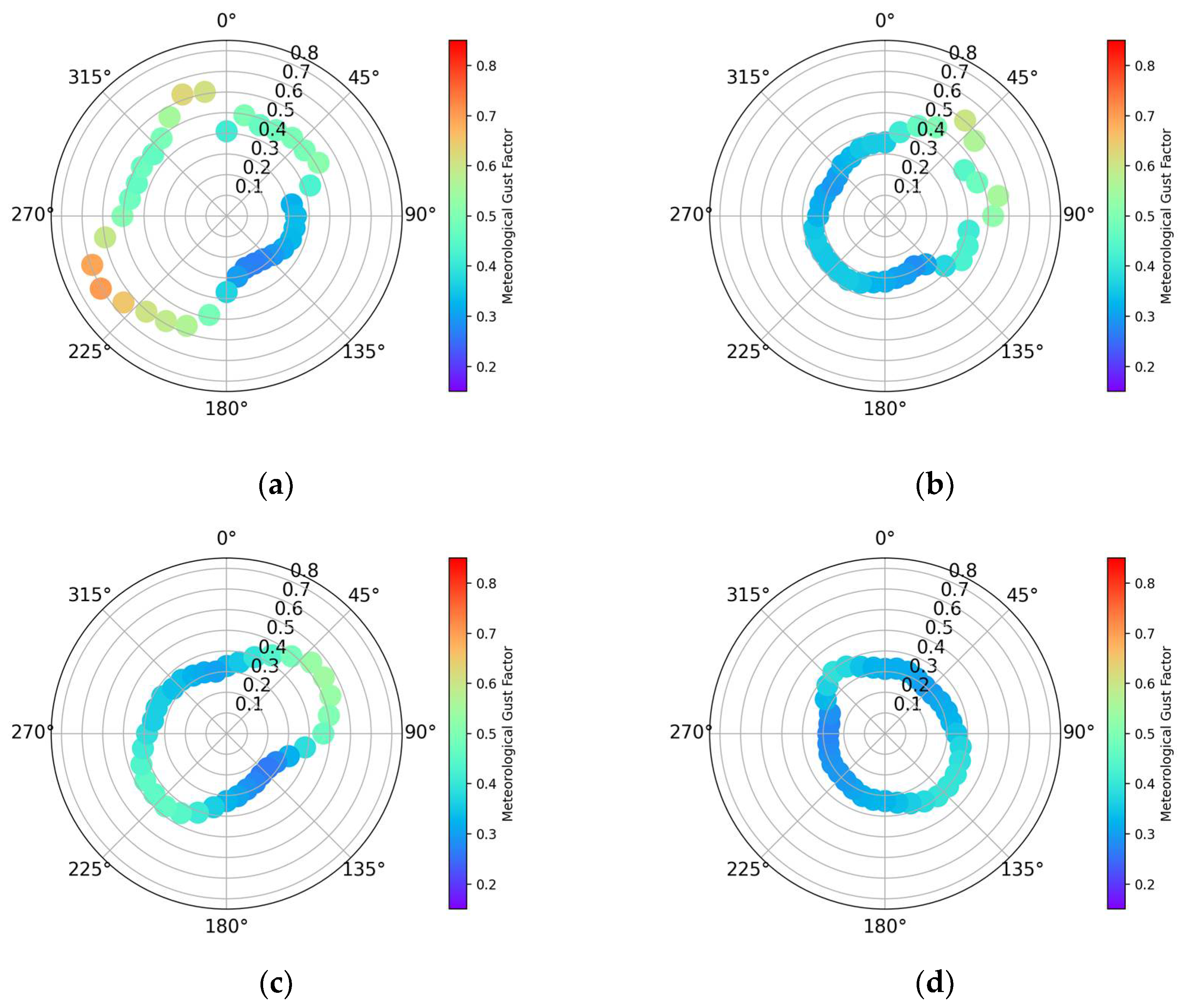 Meteorology 04 00024 g0a4 Meteorology 04 00024 g0a4