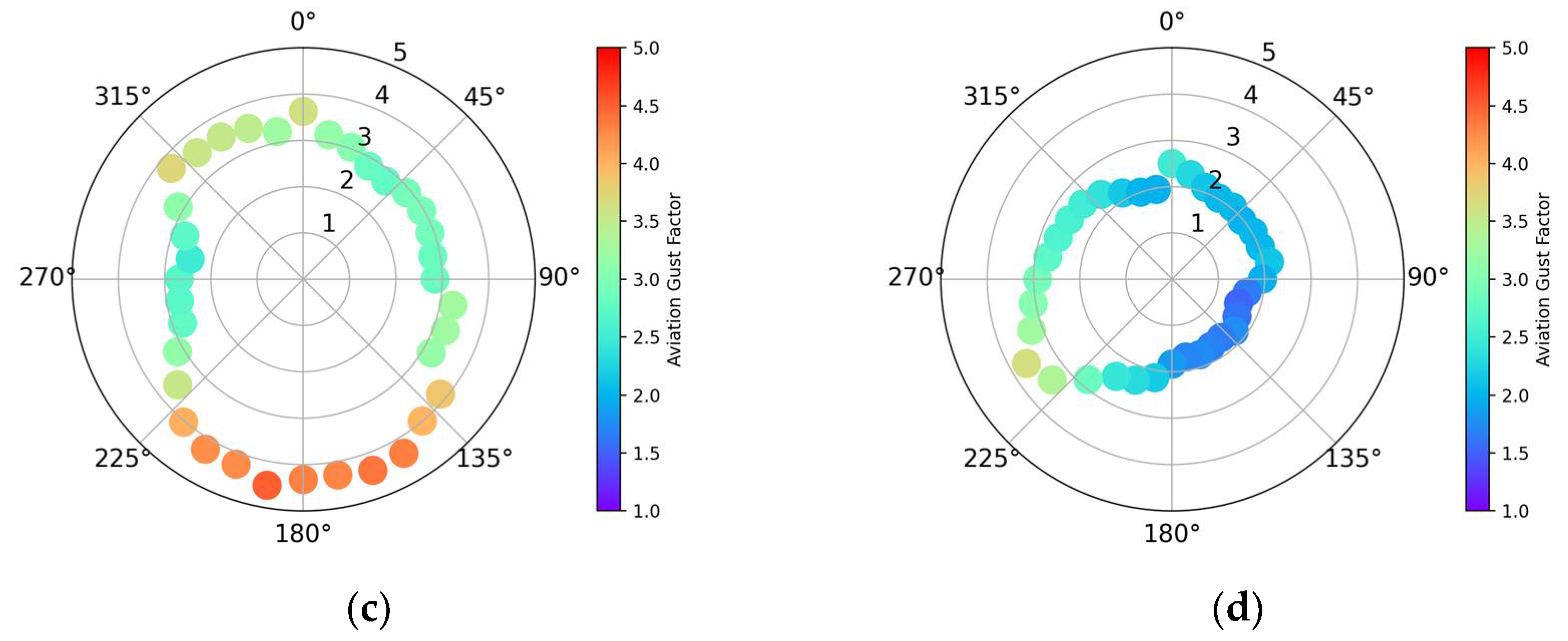 Meteorology 04 00024 g0a5b Meteorology 04 00024 g0a5b