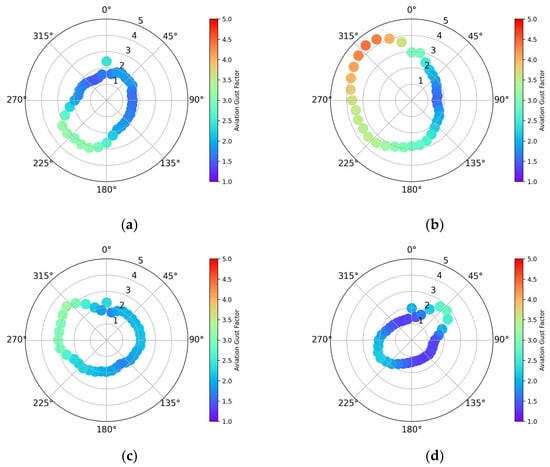 Meteorology 04 00024 g0a7