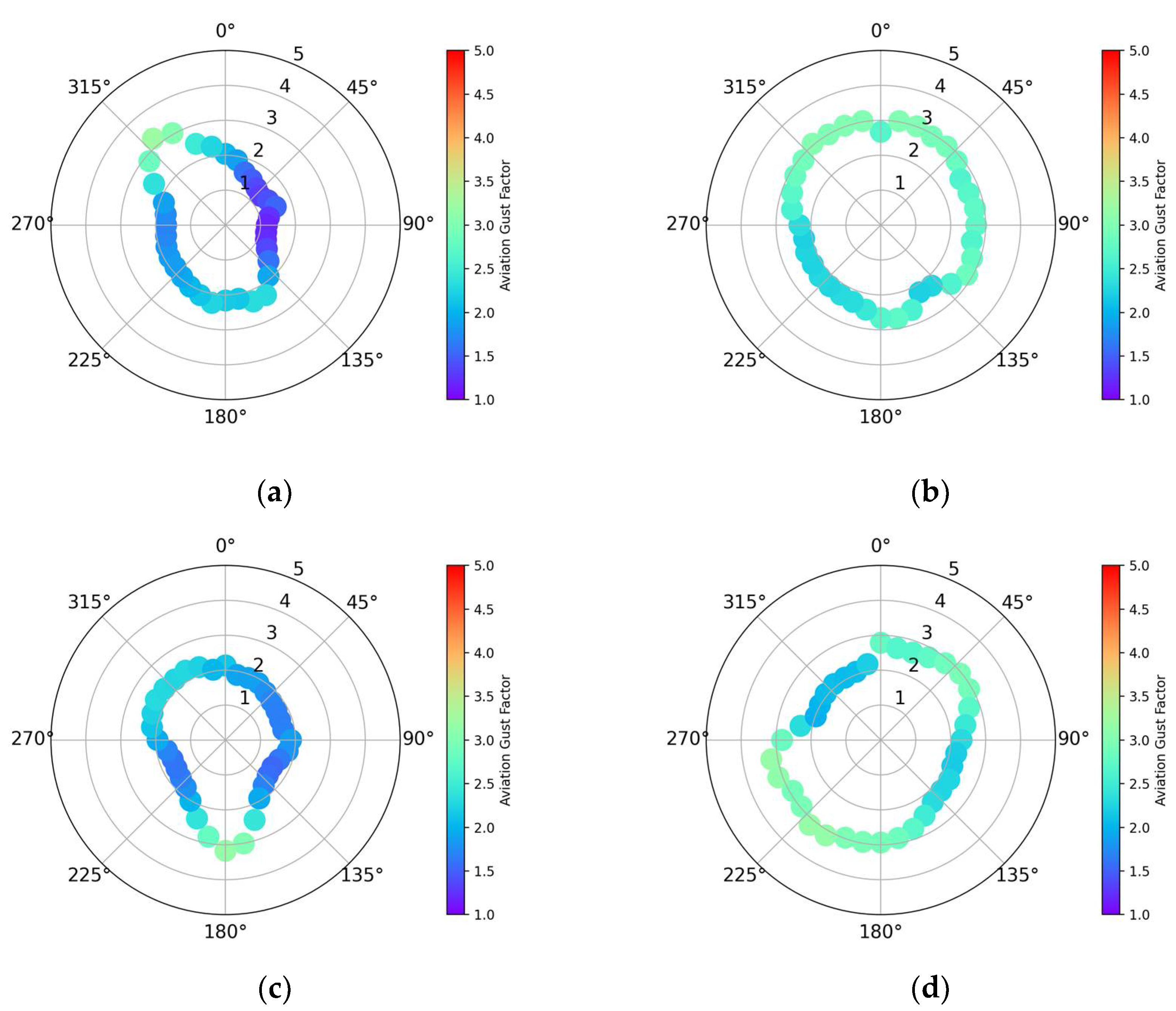 Meteorology 04 00024 g0a8 Meteorology 04 00024 g0a8