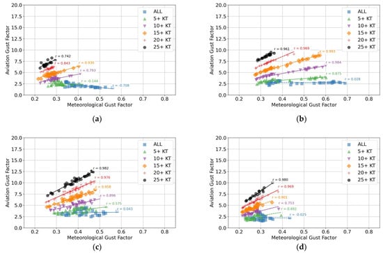 Meteorology 04 00024 g0a9