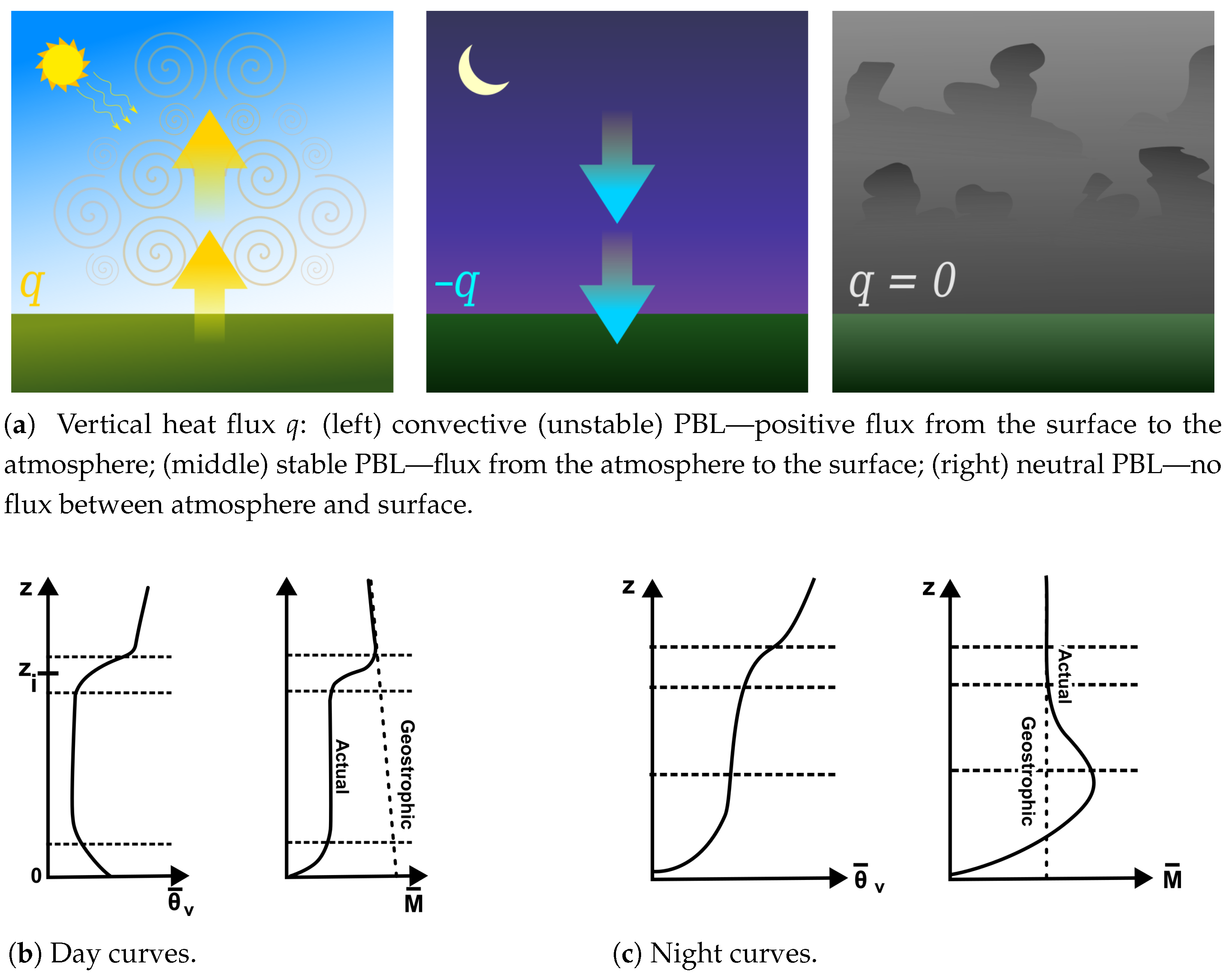Meteorology 04 00025 g001 Meteorology 04 00025 g001