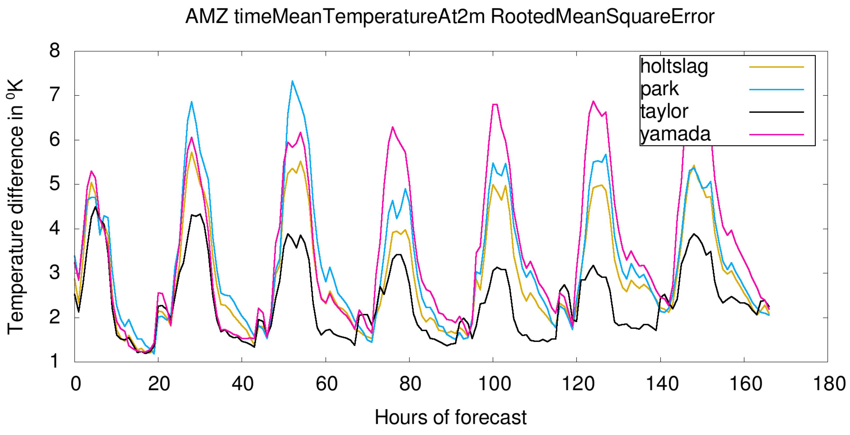 Meteorology 04 00025 g007 Meteorology 04 00025 g007