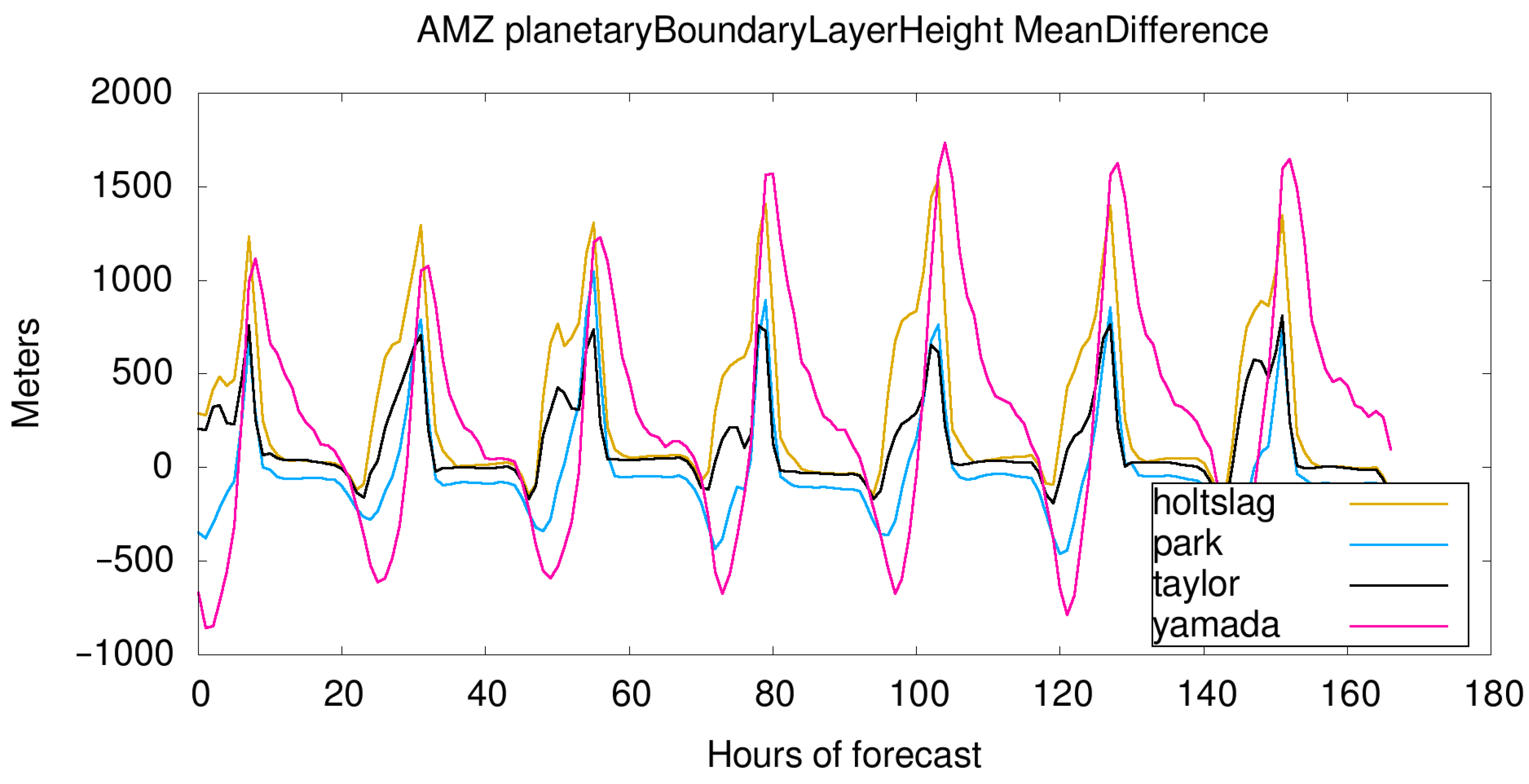 Meteorology 04 00025 g008 Meteorology 04 00025 g008