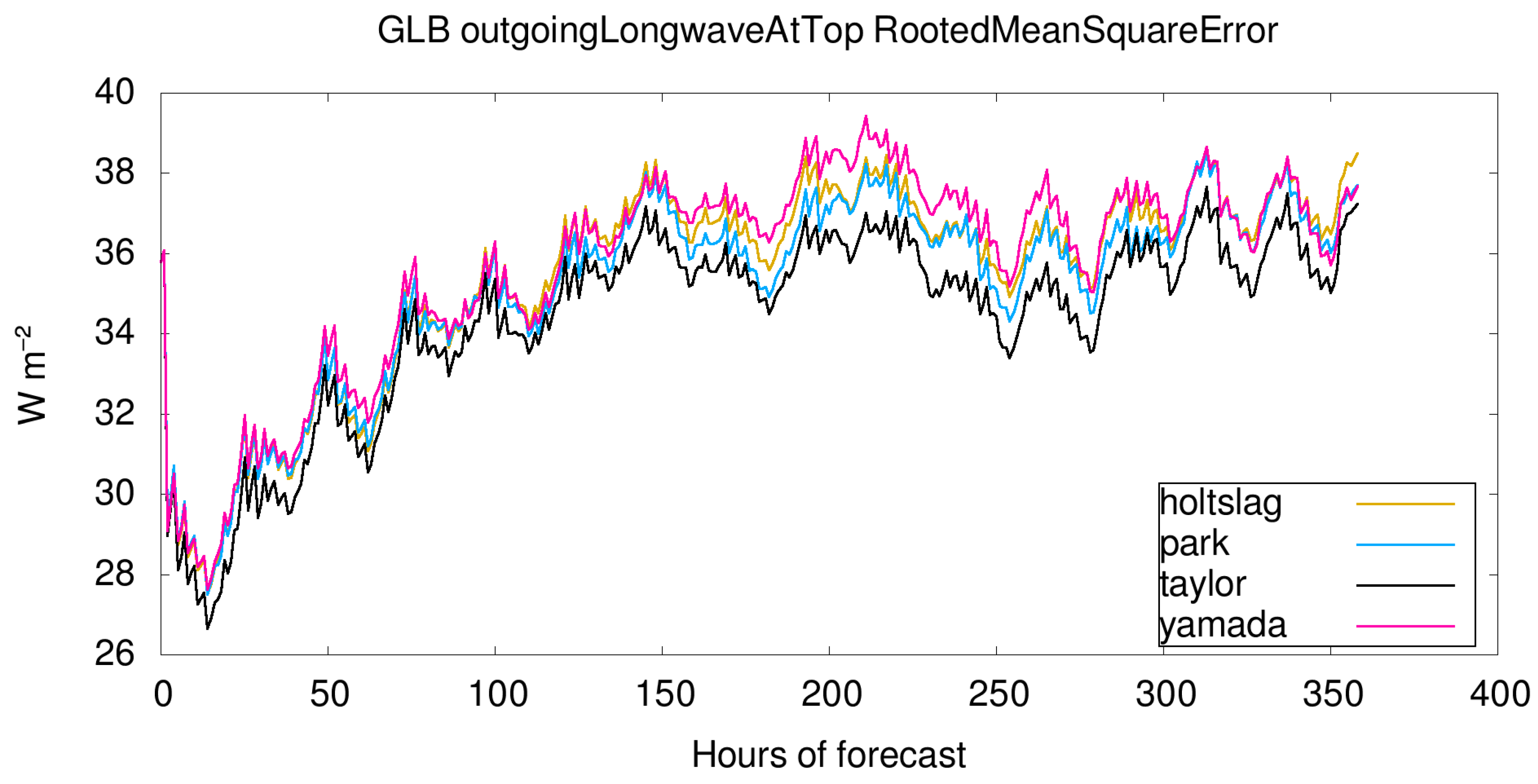 Meteorology 04 00025 g010 Meteorology 04 00025 g010