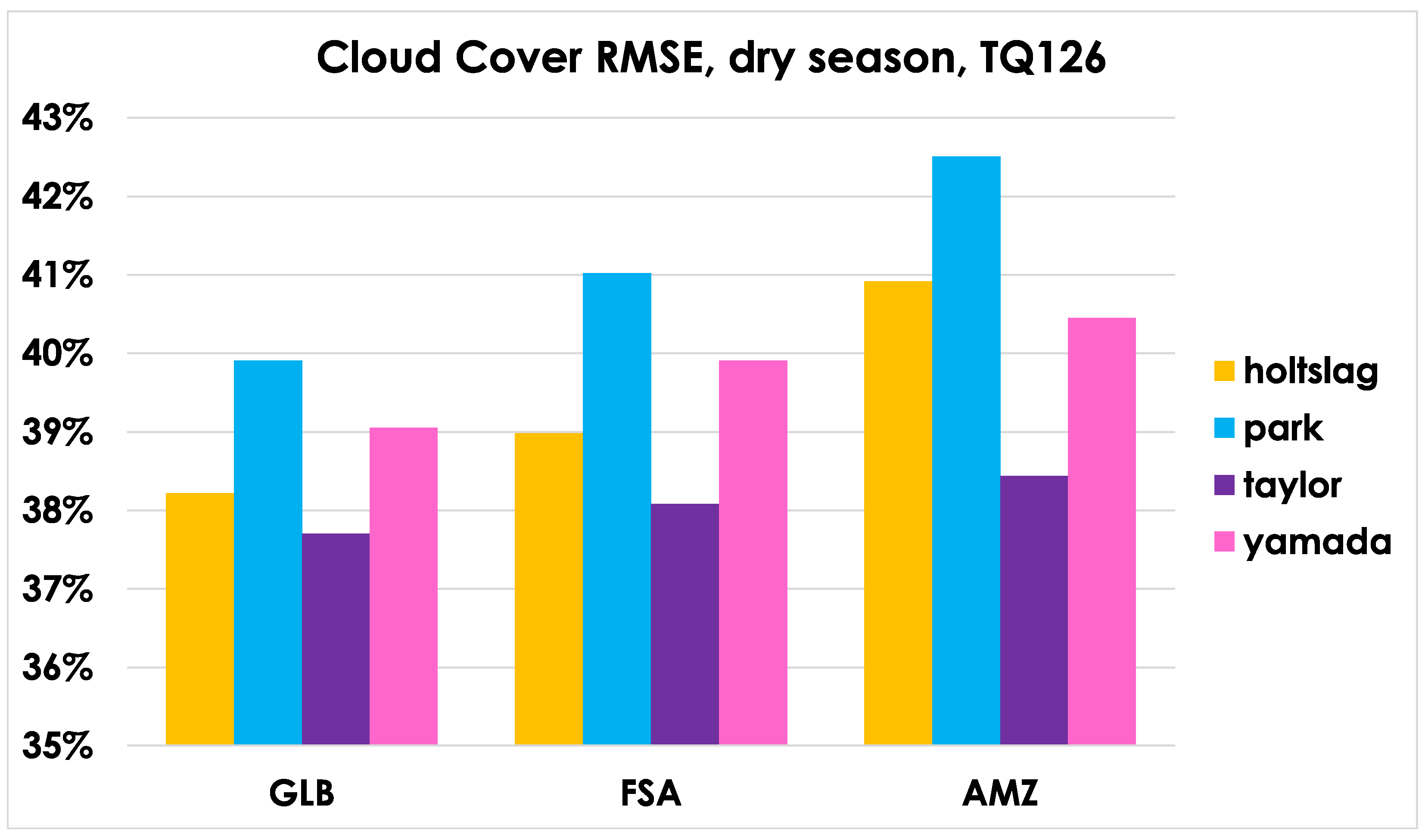Meteorology 04 00025 g011 Meteorology 04 00025 g011