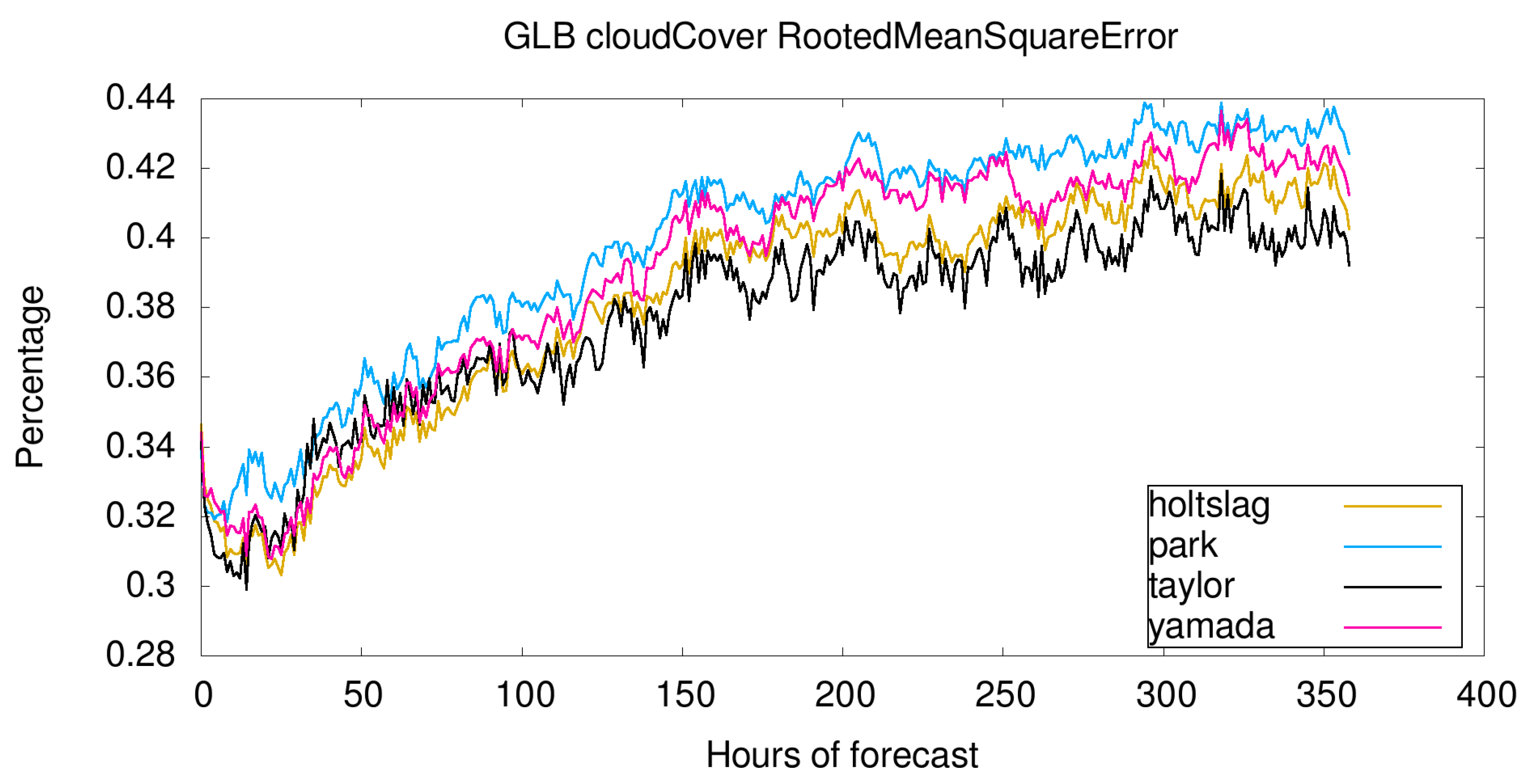 Meteorology 04 00025 g012 Meteorology 04 00025 g012