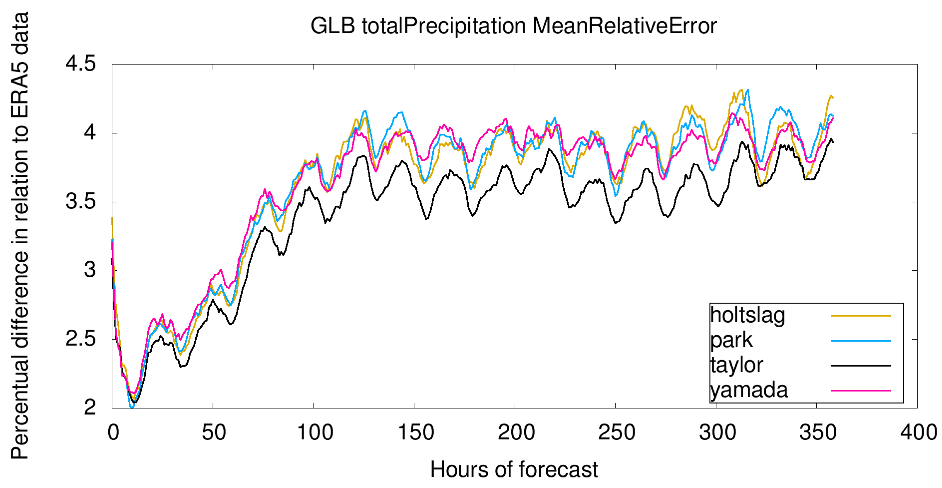 Meteorology 04 00025 g013 Meteorology 04 00025 g013