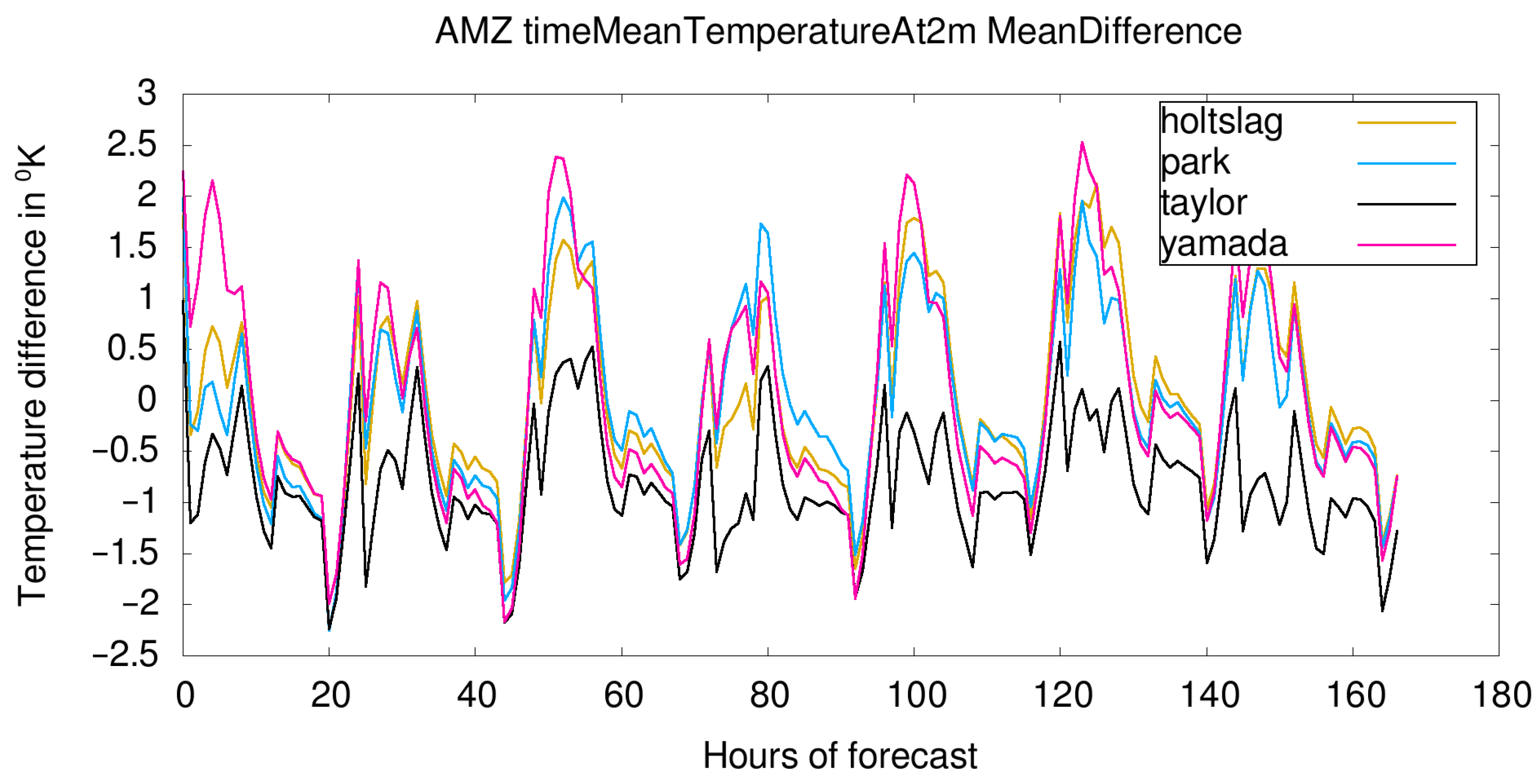 Meteorology 04 00025 g014 Meteorology 04 00025 g014