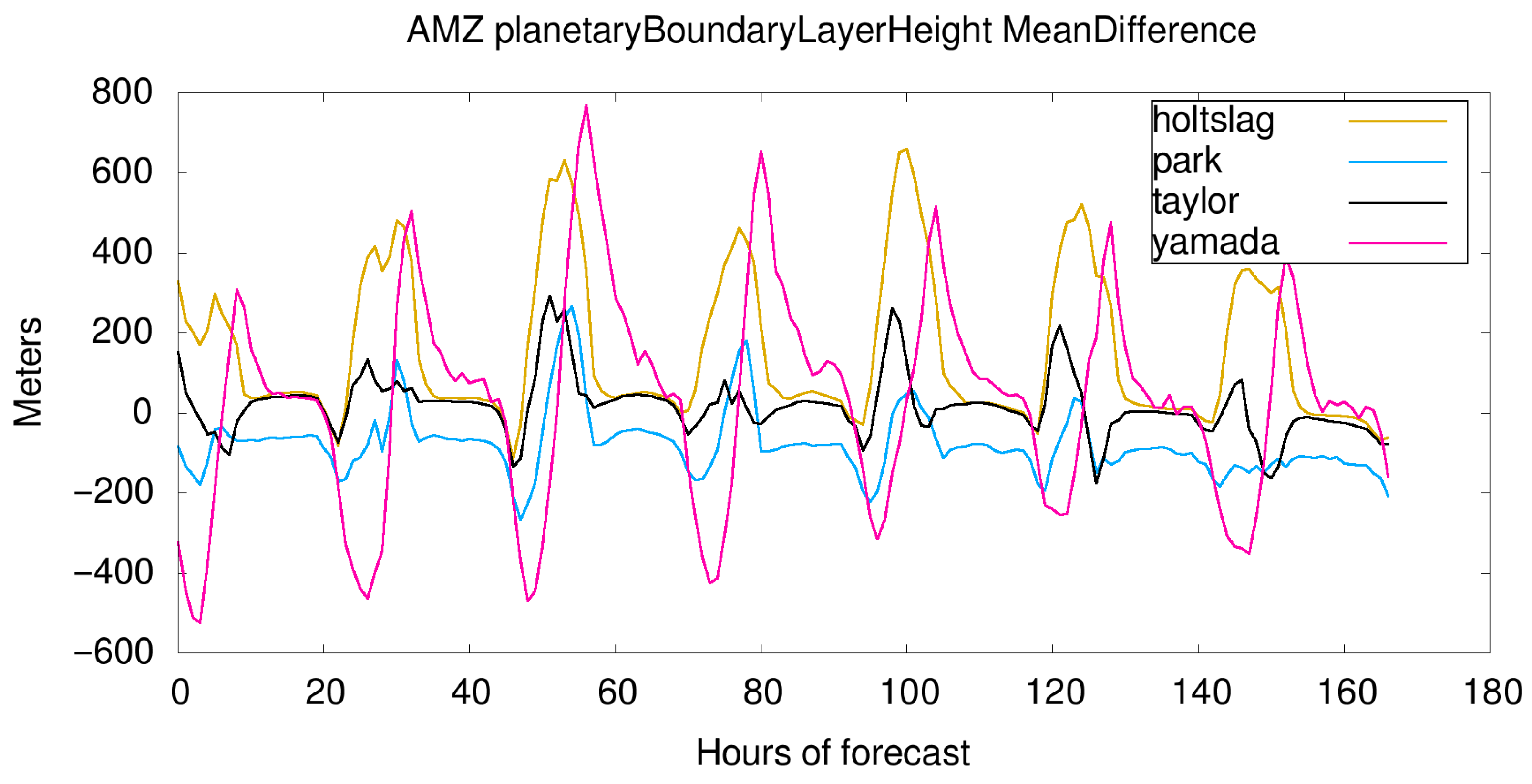 Meteorology 04 00025 g015 Meteorology 04 00025 g015
