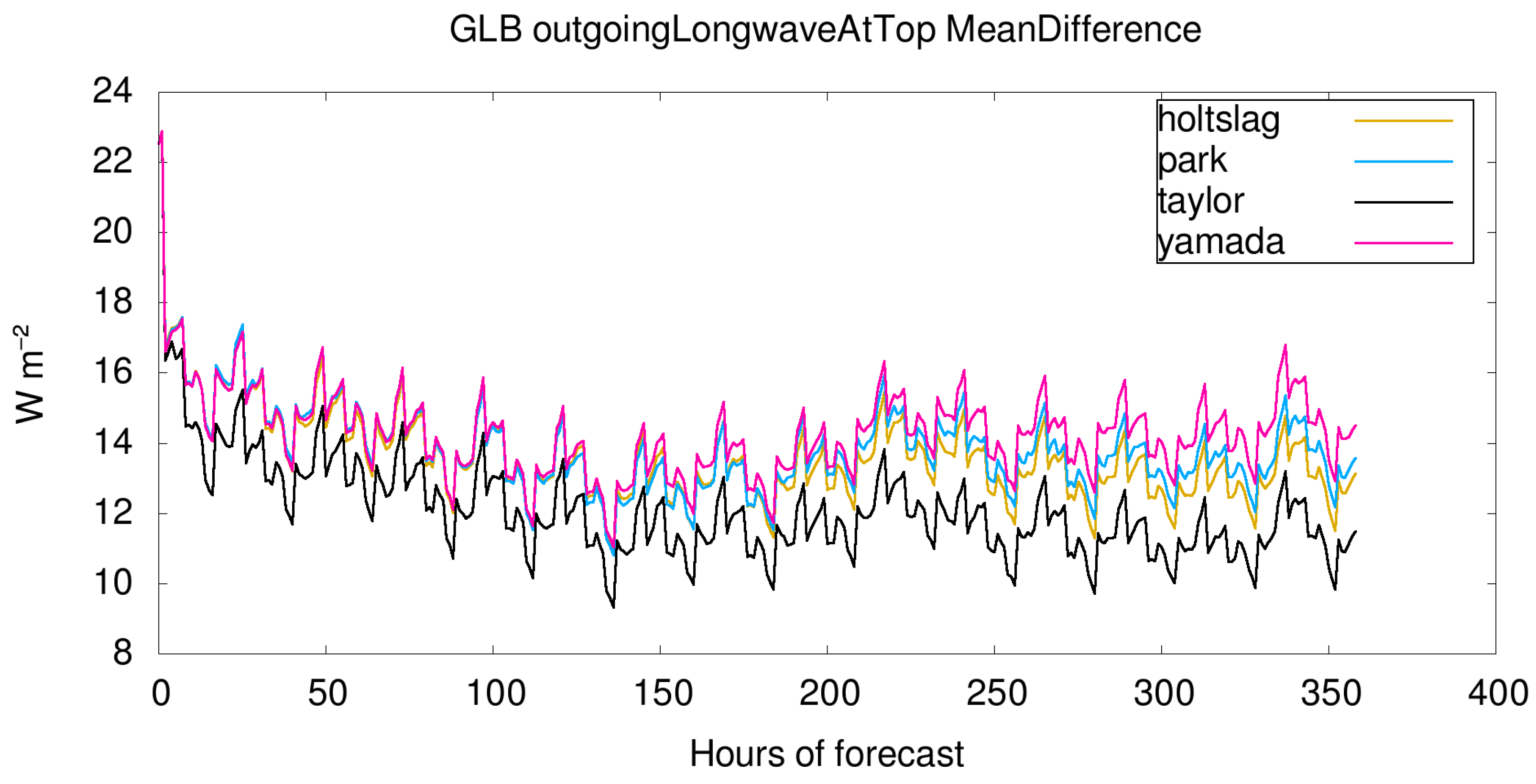 Meteorology 04 00025 g016 Meteorology 04 00025 g016