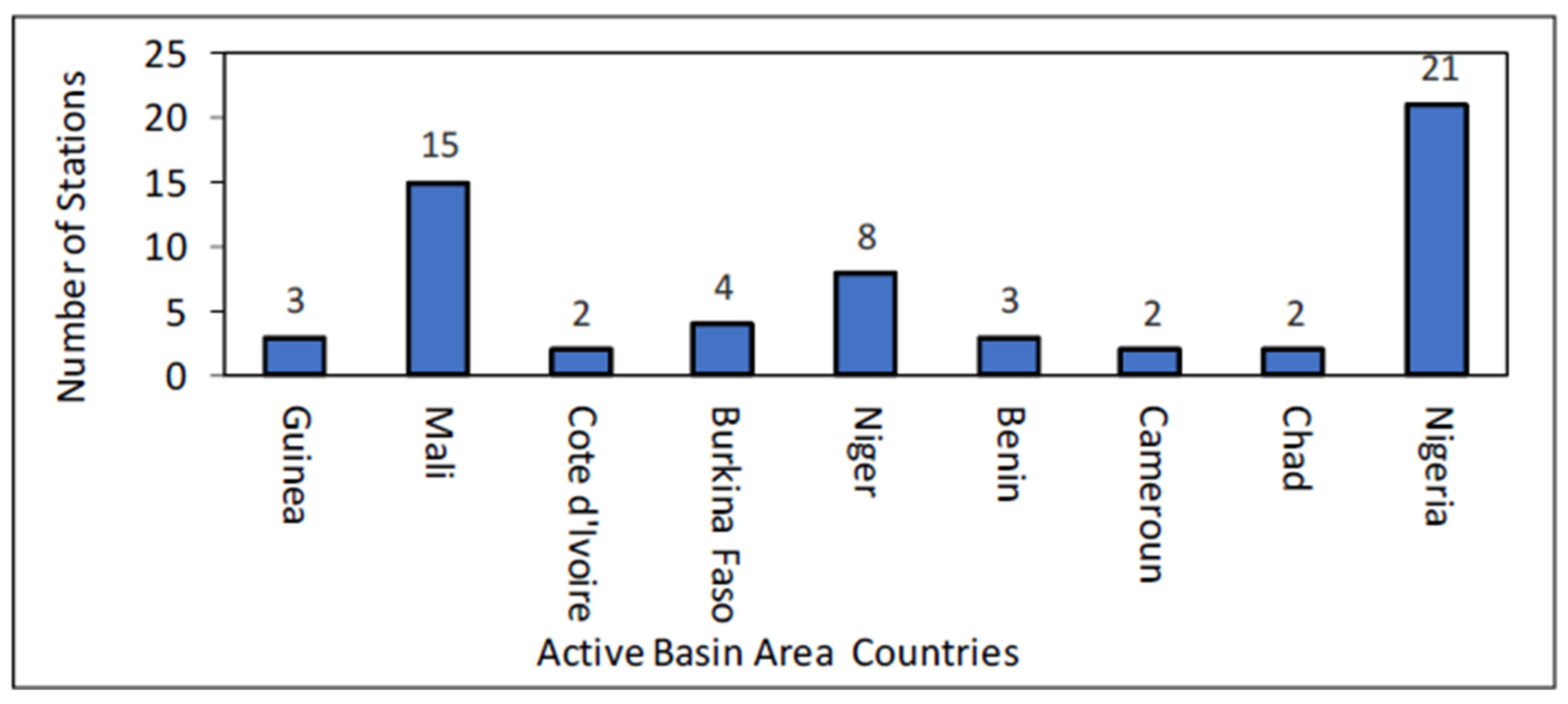 Meteorology 05 00002 g004