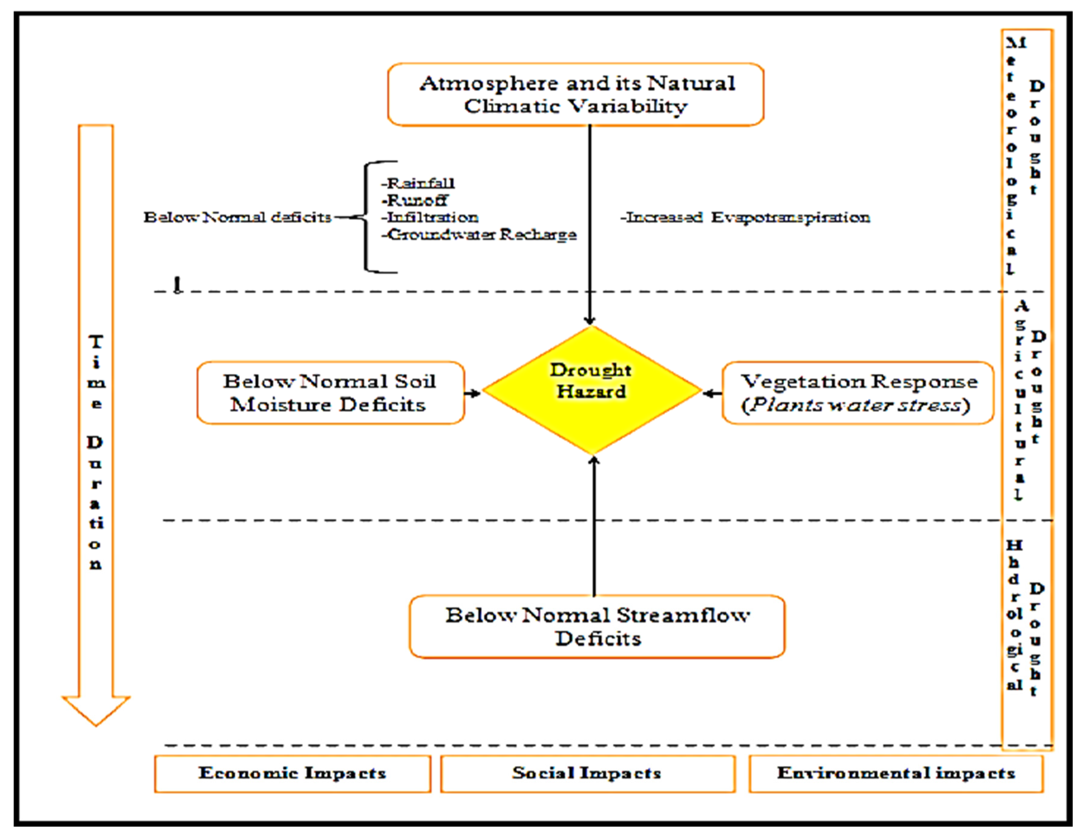 Meteorology 05 00002 g005