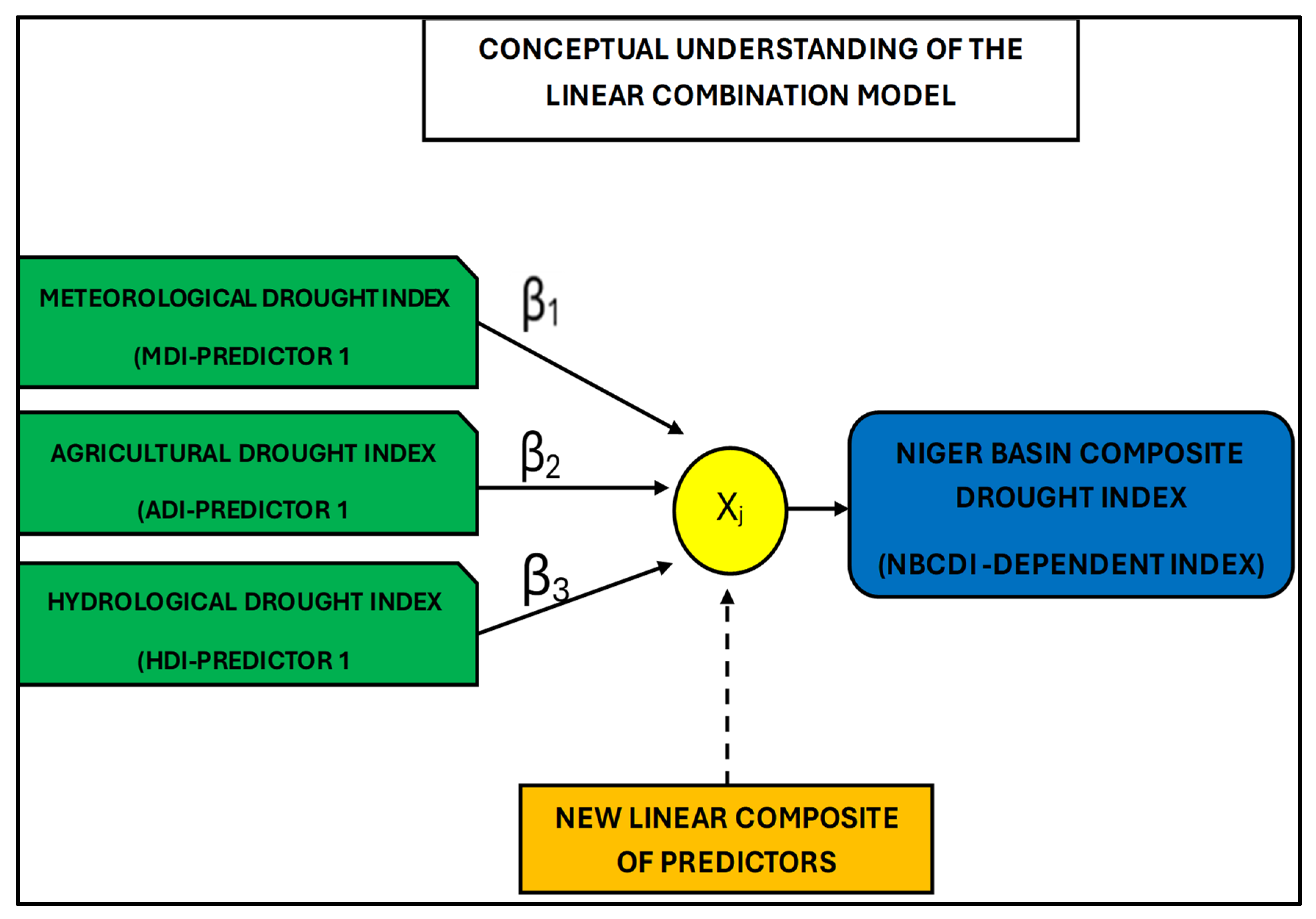 Meteorology 05 00002 g006