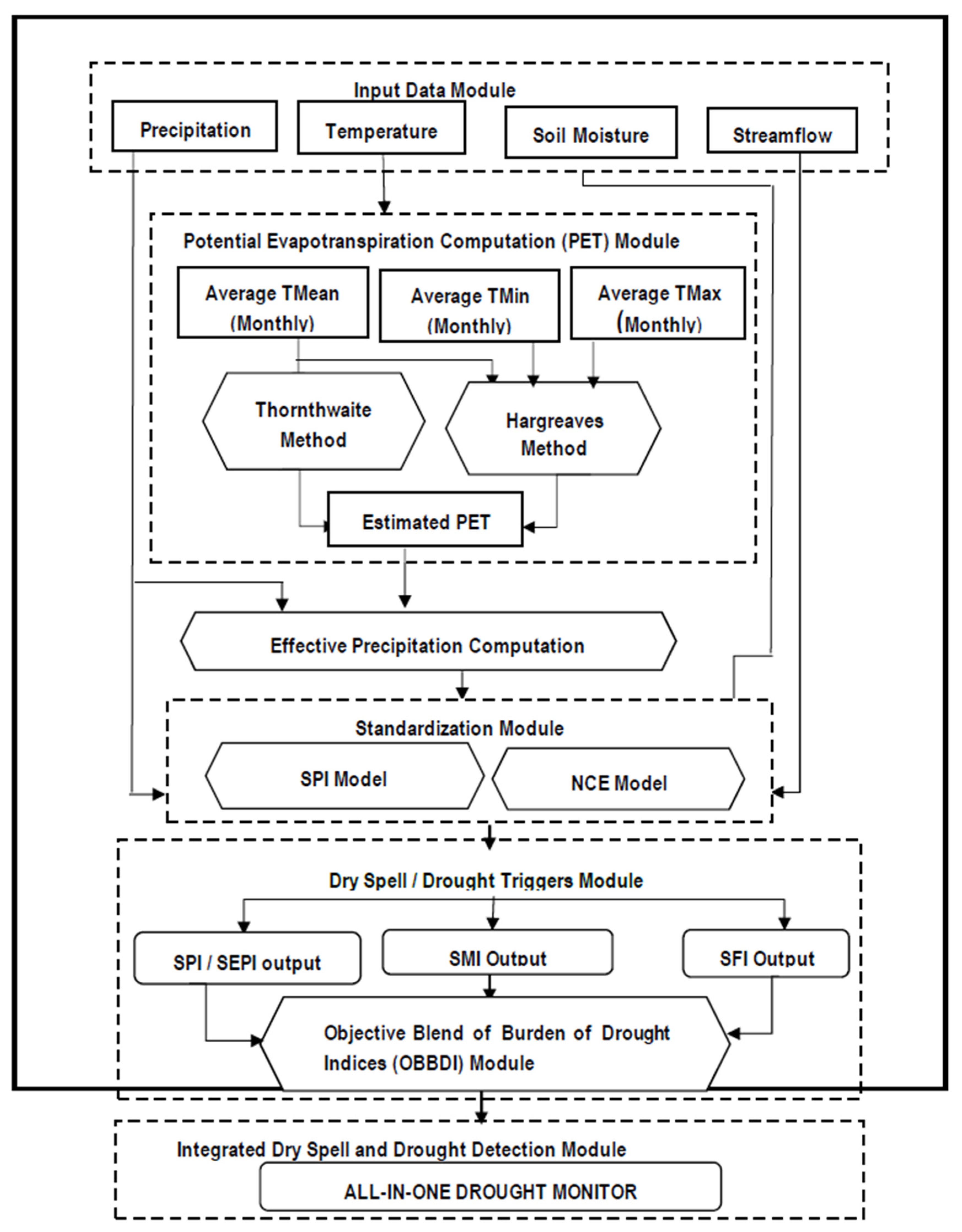 Meteorology 05 00002 g007