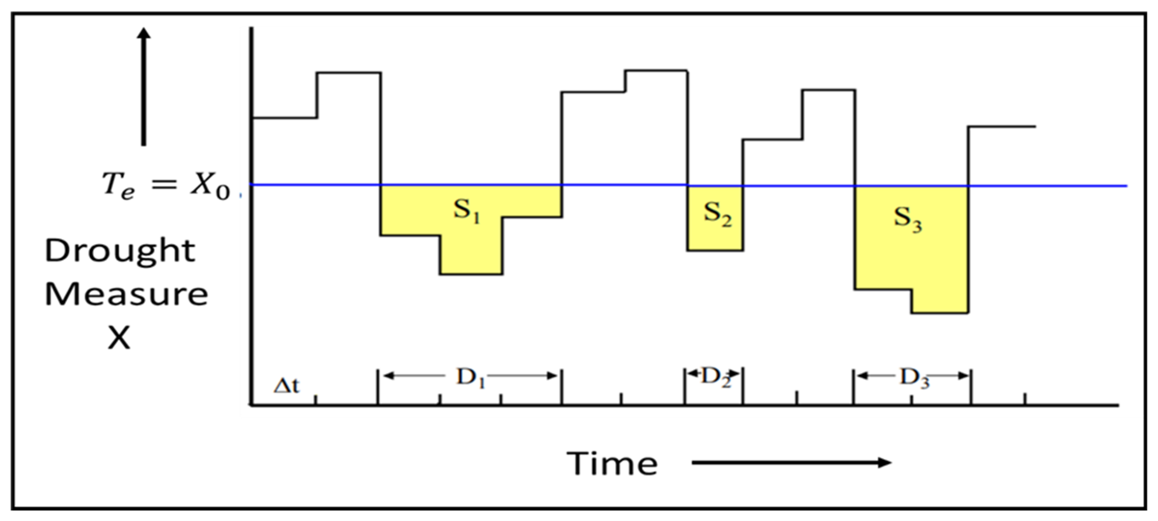 Meteorology 05 00002 g008