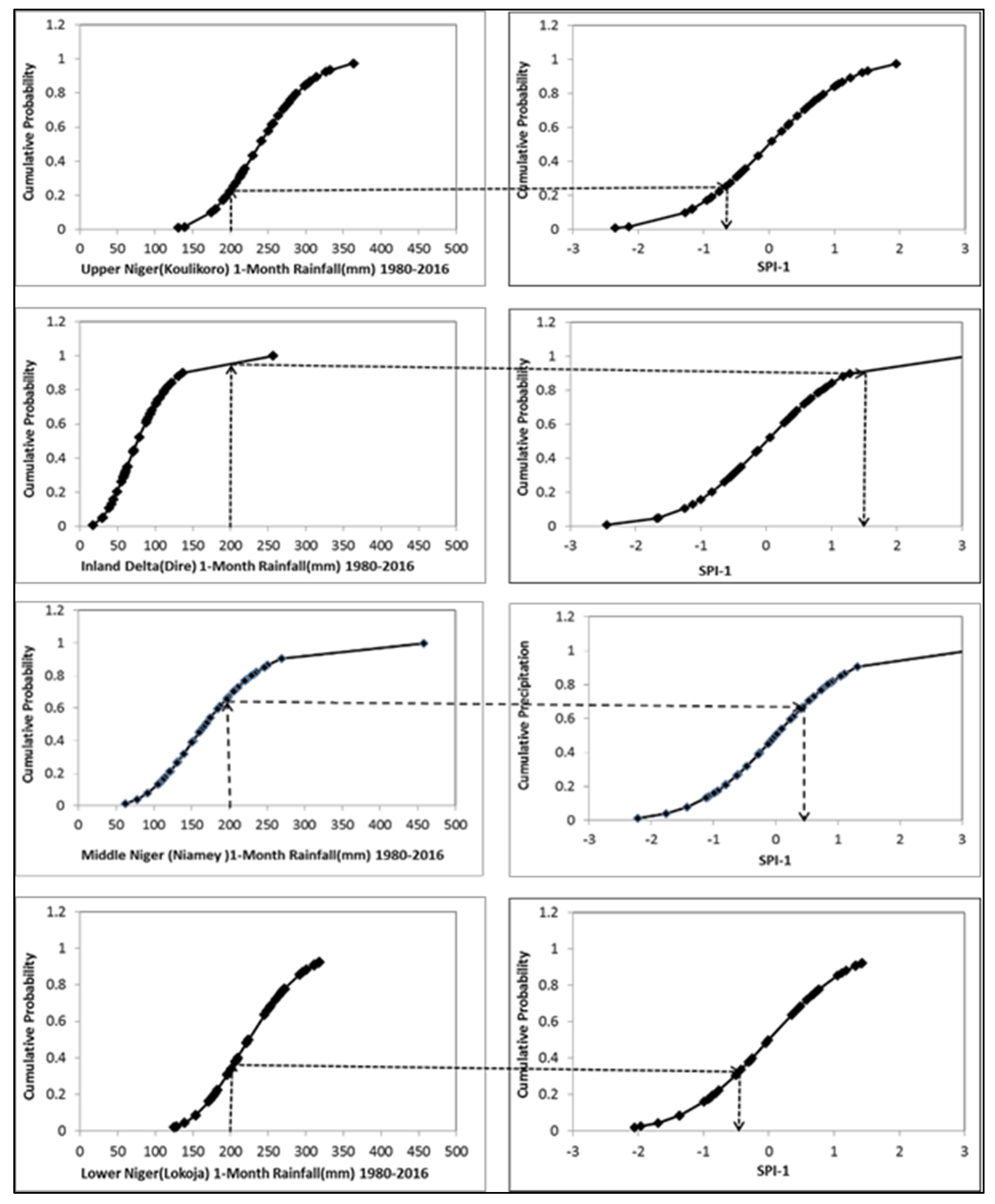 Meteorology 05 00002 g013