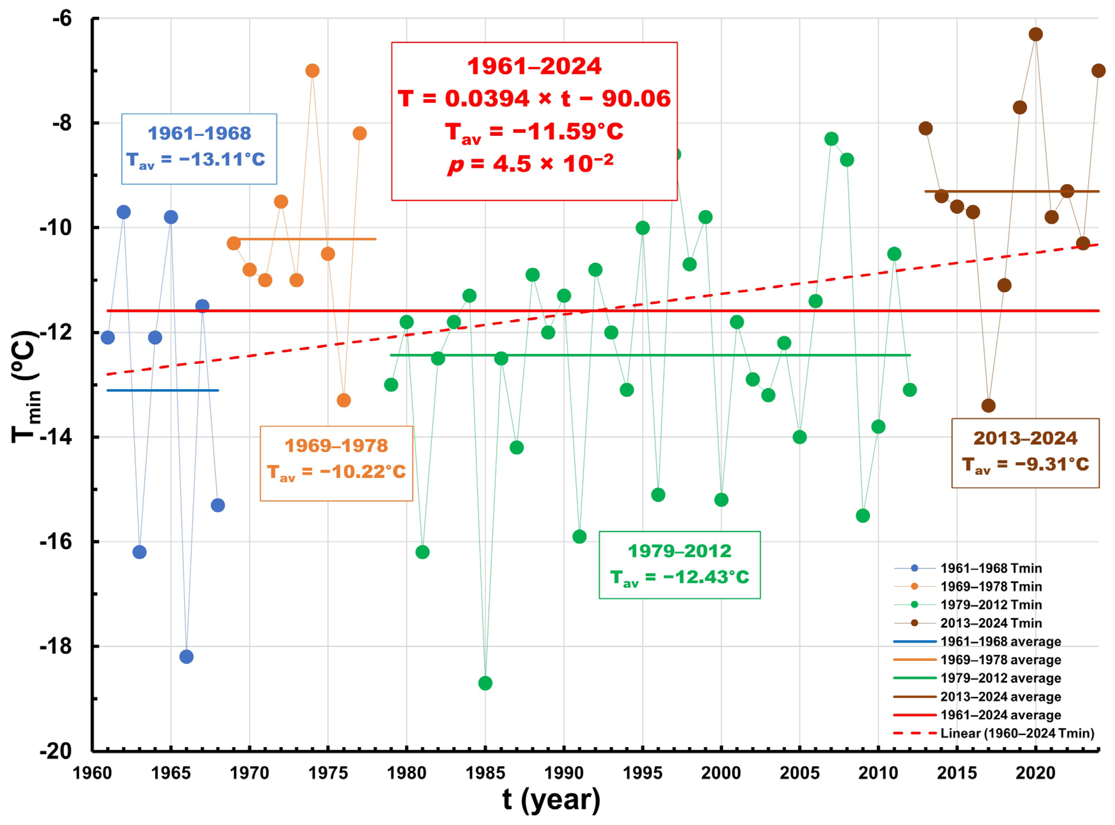 Meteorology 05 00004 g002
