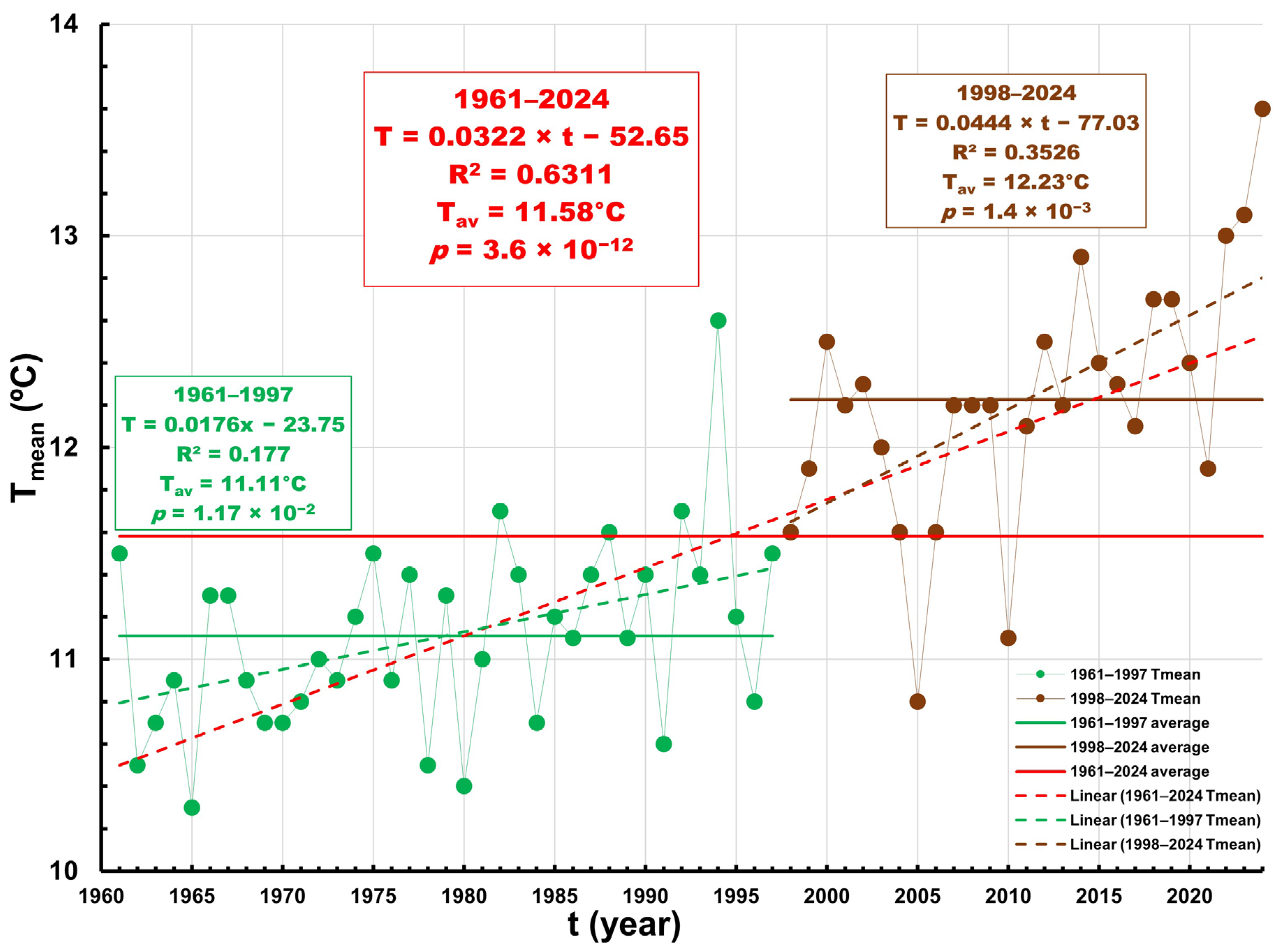 Meteorology 05 00004 g003