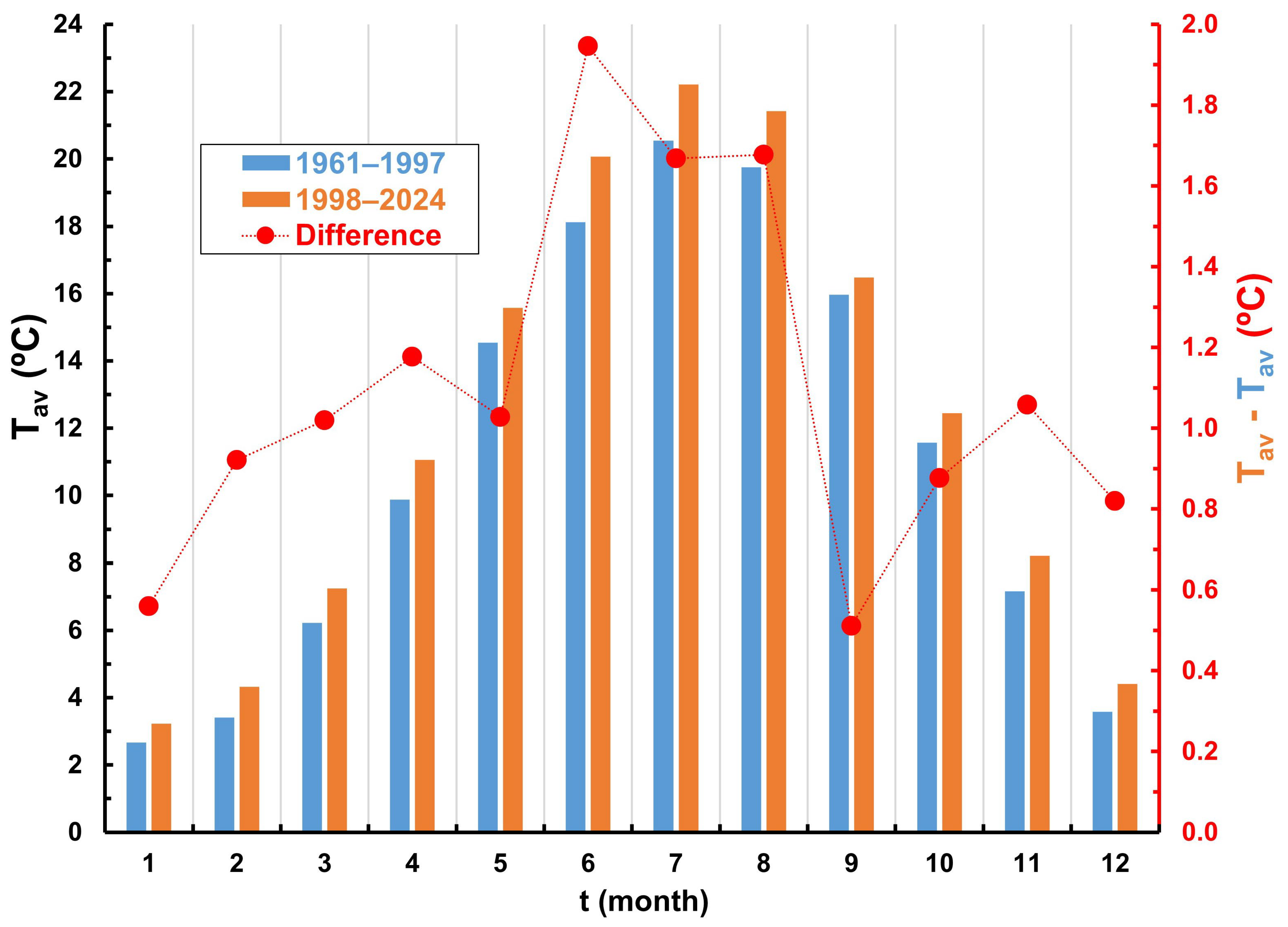 Meteorology 05 00004 g005