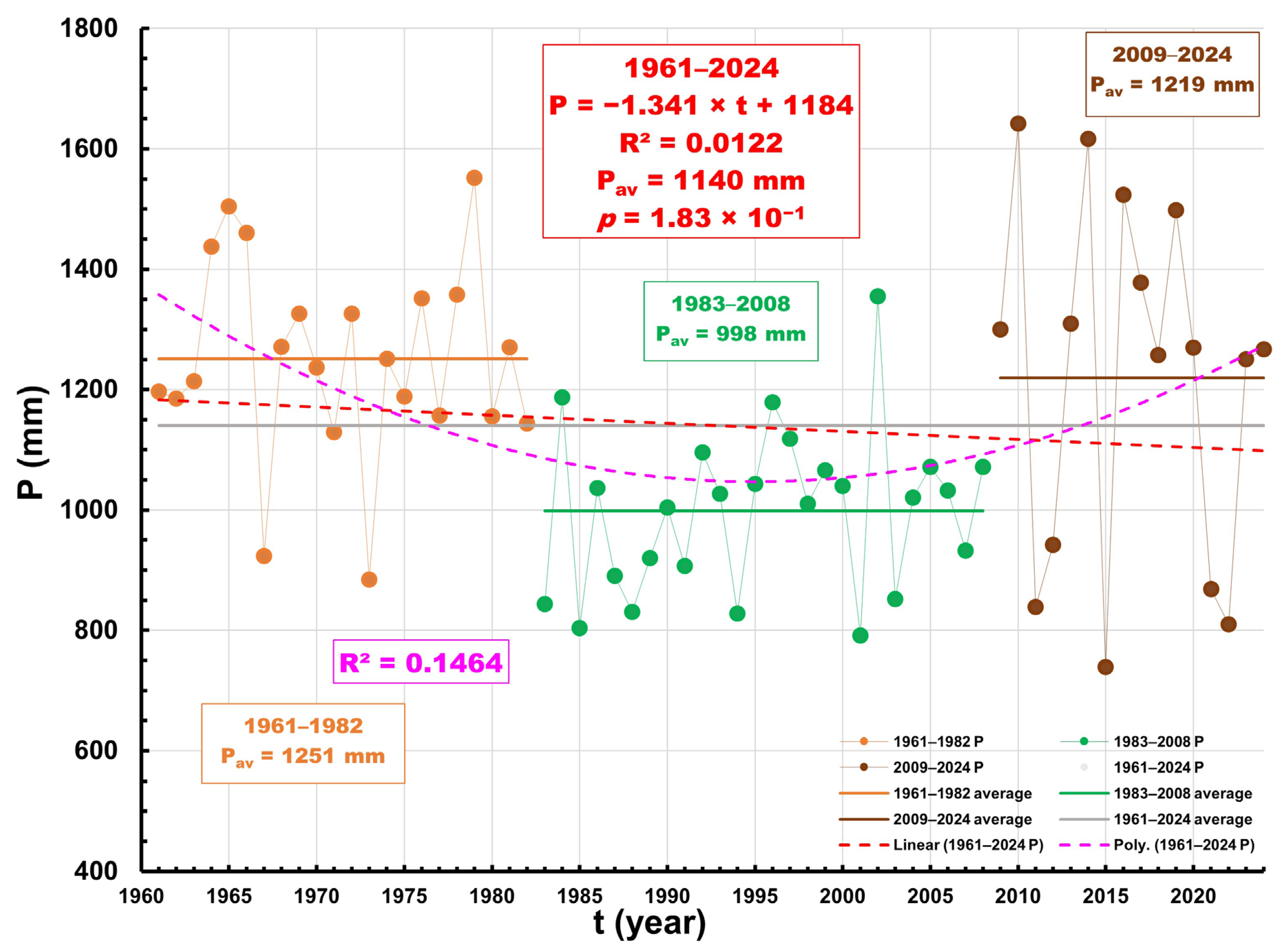 Meteorology 05 00004 g006