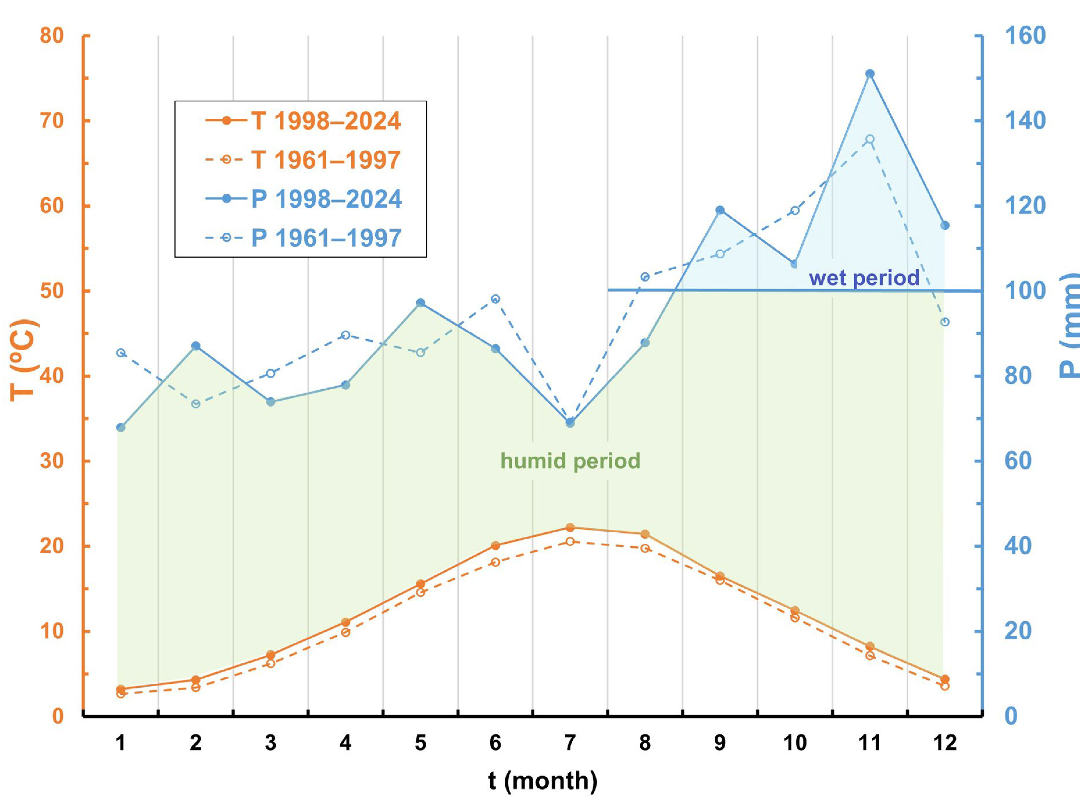 Meteorology 05 00004 g008