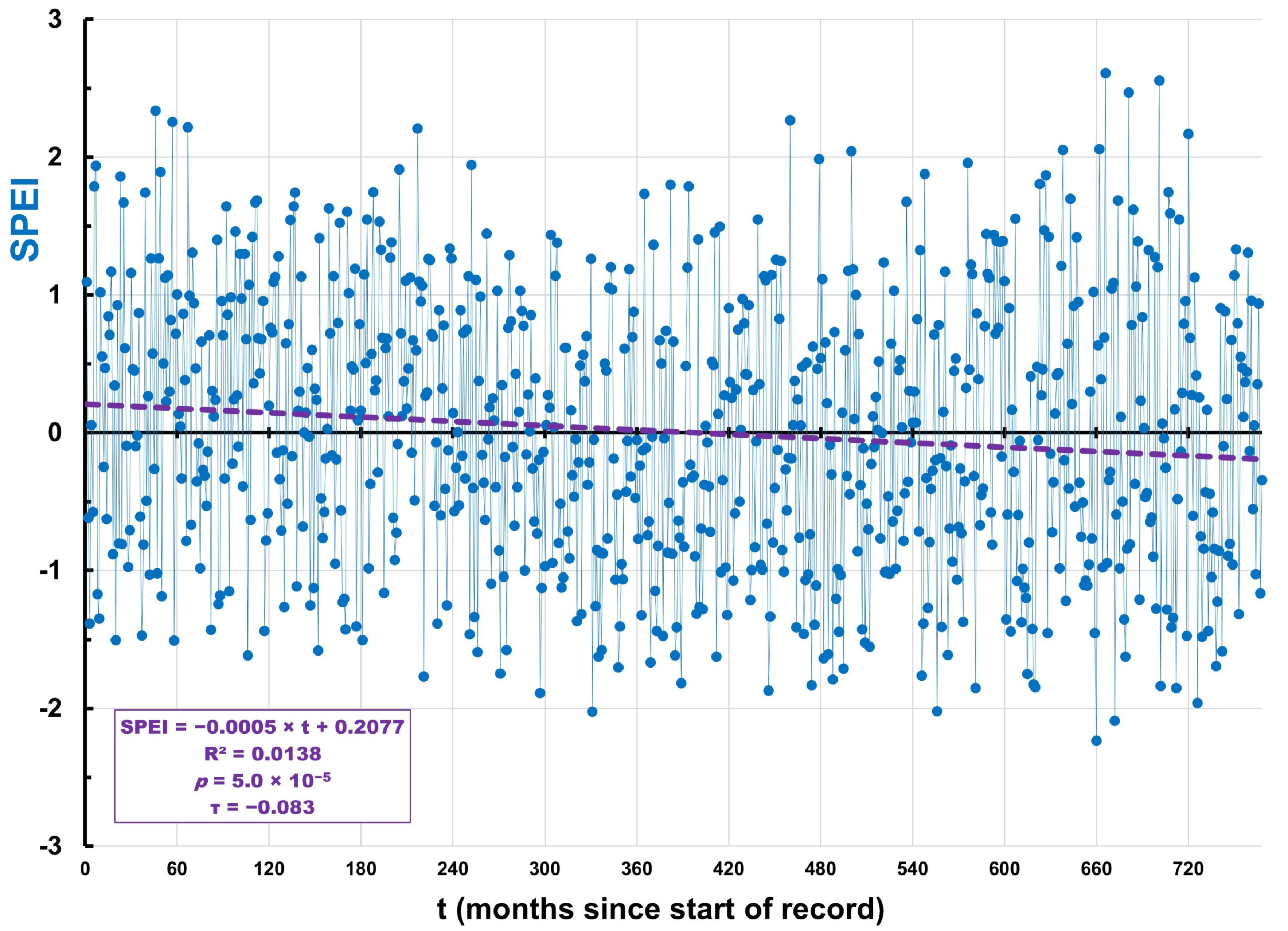 Meteorology 05 00004 g010