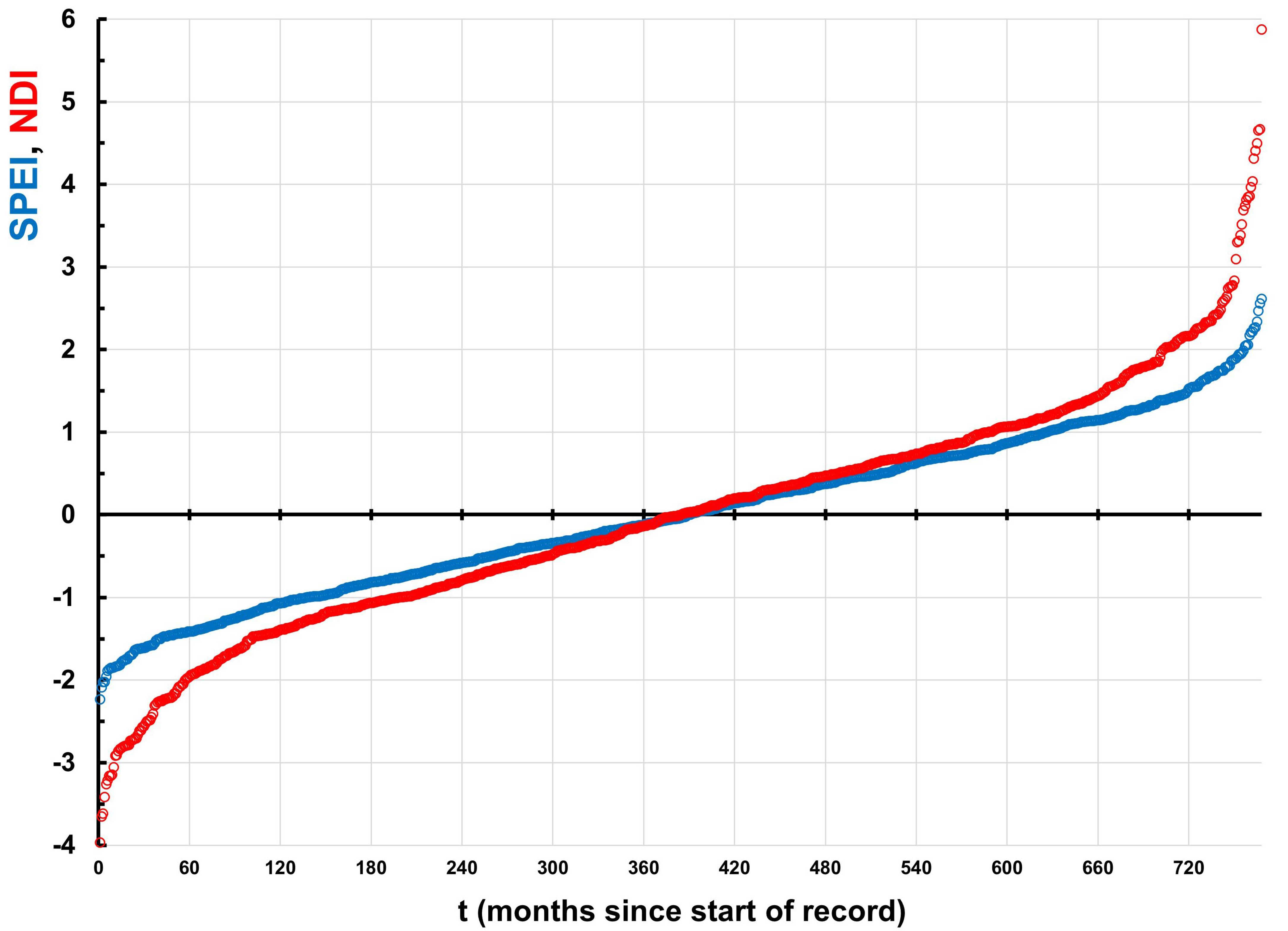 Meteorology 05 00004 g014