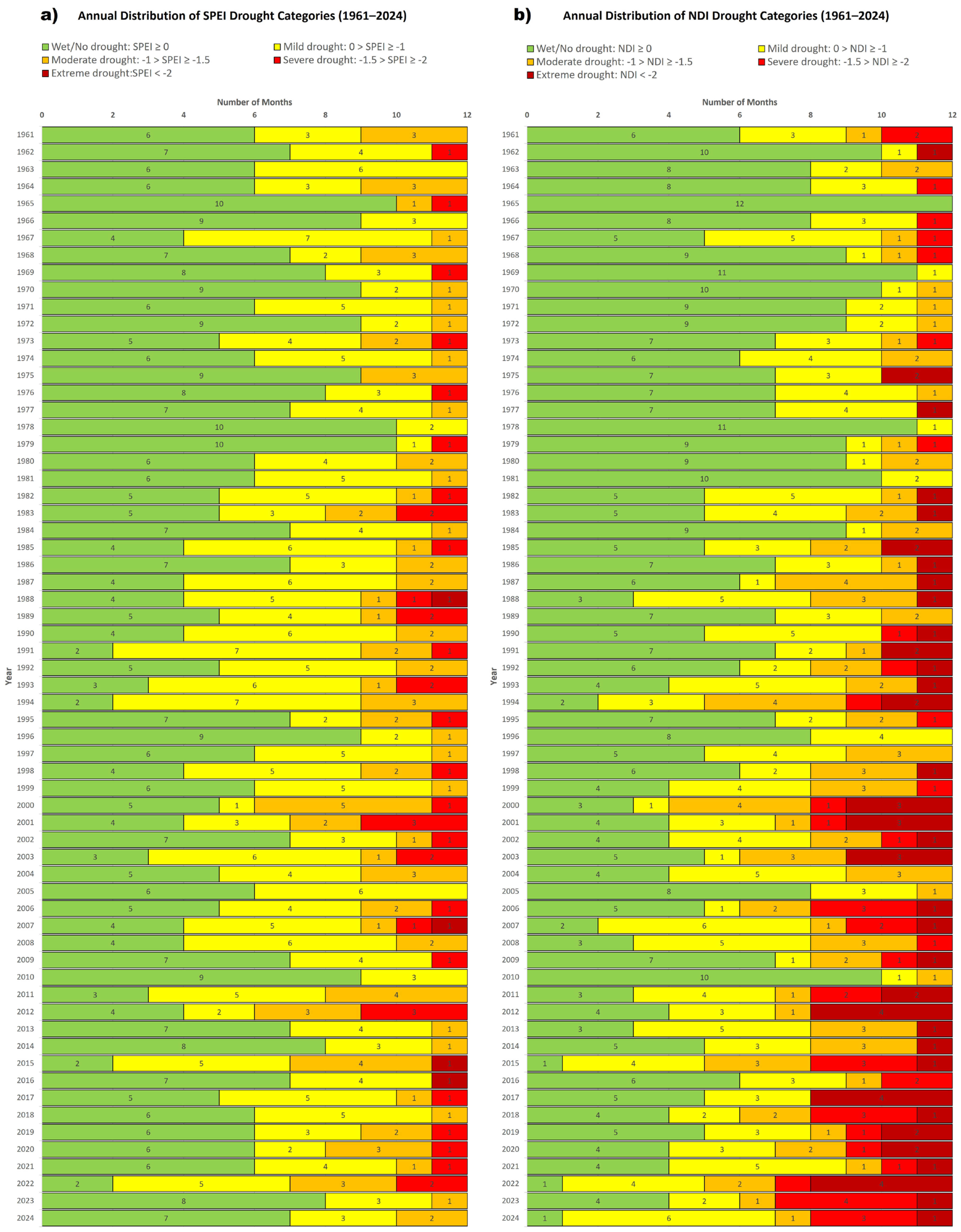 Meteorology 05 00004 g016