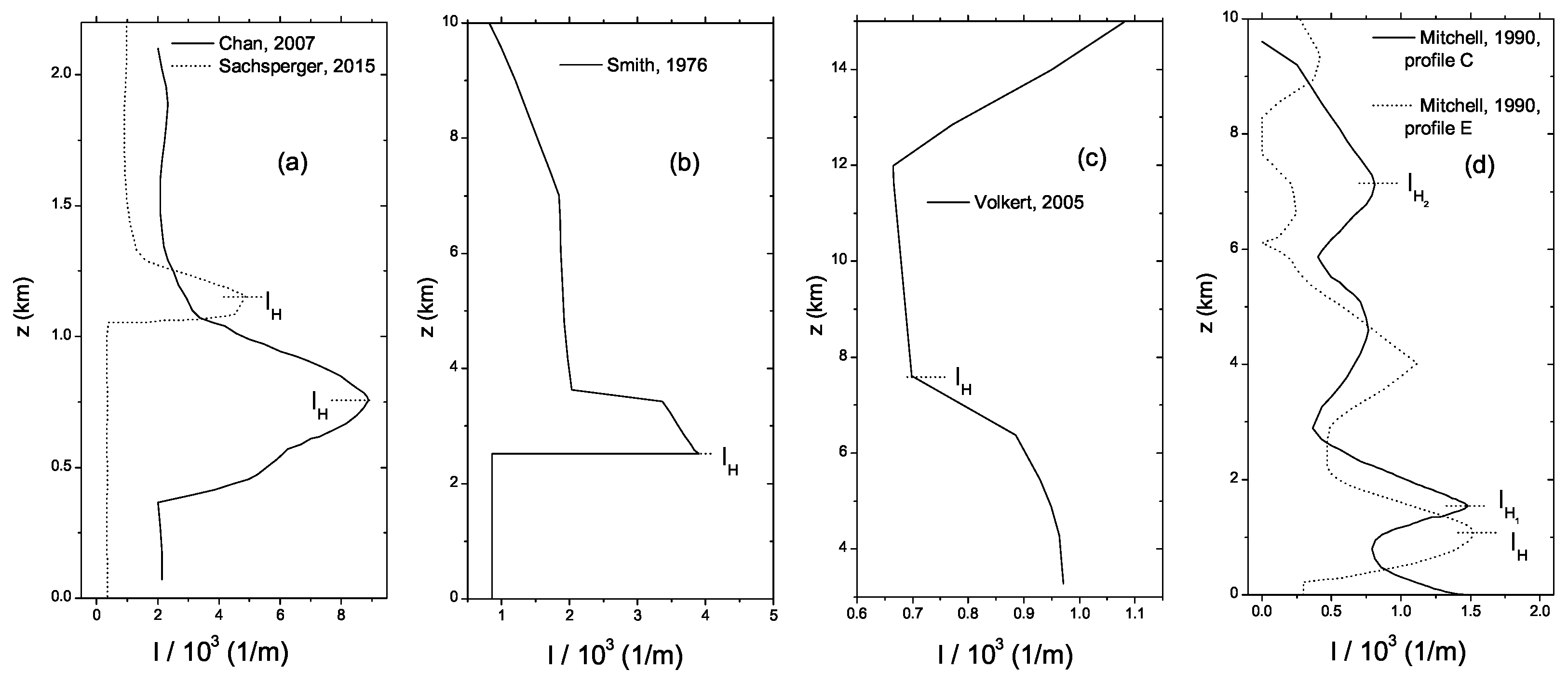 Meteorology 05 00018 g006 Meteorology 05 00018 g006