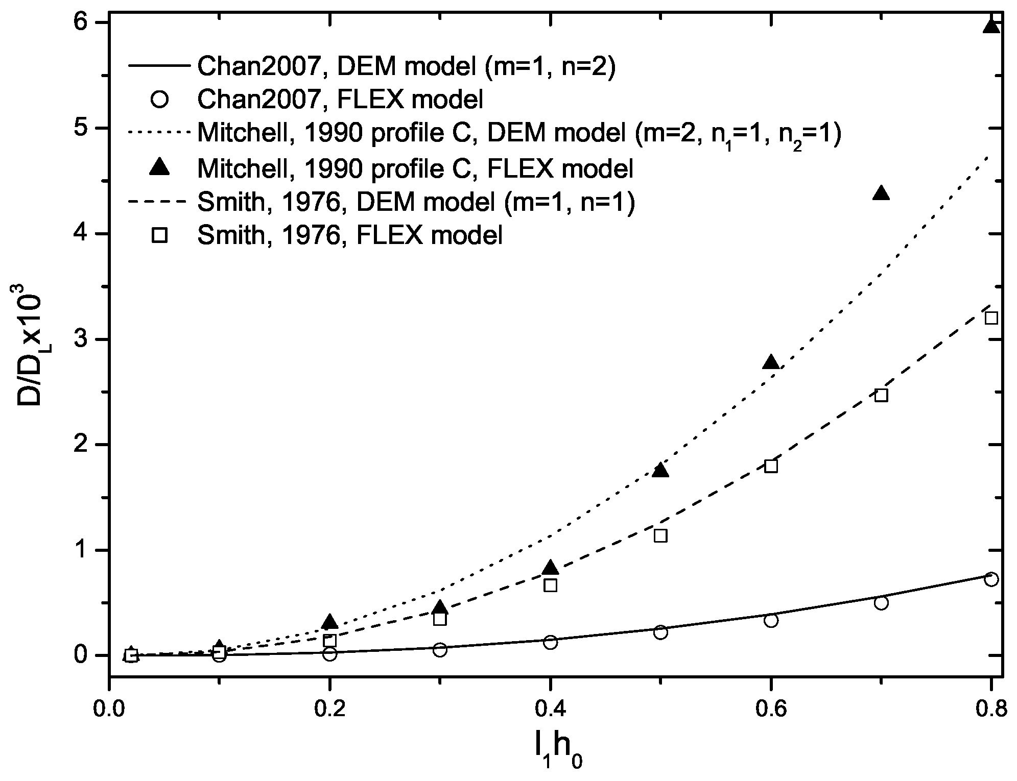 Meteorology 05 00018 g007 Meteorology 05 00018 g007