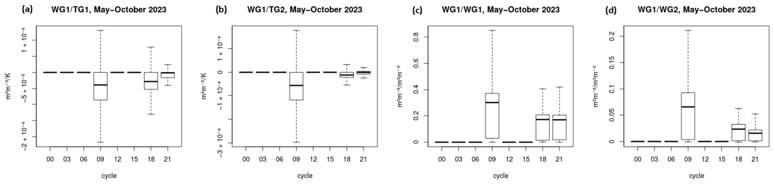Meteorology 05 00021 g012 Meteorology 05 00021 g012