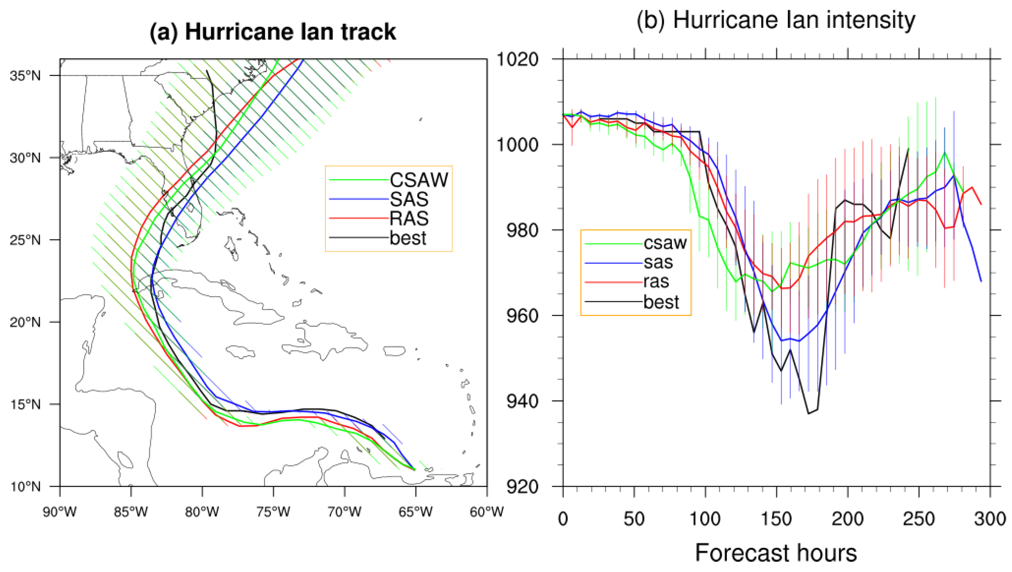 Meteorology 05 00030 g001 Meteorology 05 00030 g001